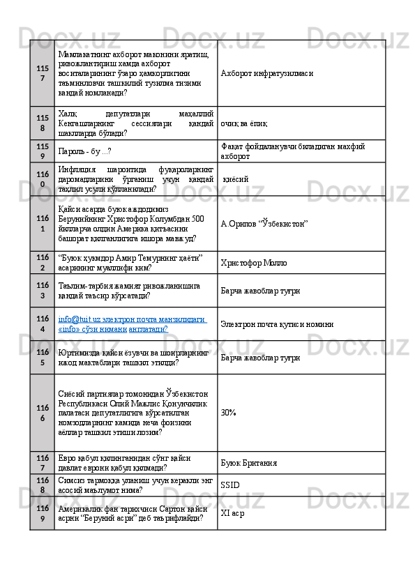 115
7 Мамлакатнинг ахборот маконини яратиш, 
ривожлантириш хамда ахборот 
воситаларининг ўзаро ҳамкорлигини 
таъминловчи ташкилий тузилма тизими 
кандай номланади?  Ахборот инфратузилмаси 
115
8 Халқ   депутатлари   маҳаллий
Кенгашларнинг   сессиялари   қандай
шаклларда бўлади?  очиқ ва ёпиқ 
115
9 Пароль - бу ...?  Фақат фойдаланувчи биладиган махфий 
ахборот 
116
0 Инфляция   шароитида   фуқароларнинг
даромадларини   ўрганиш   учун   қандай
таҳлил усули қўлланилади?   қиёсий 
116
1 Қайси асарда буюк аждодимиз 
Берунийнинг Христофор Колумбдан 500 
йилларча олдин Америка қитъасини 
башорат қилганлигига ишора мавжуд?  А.Орипов “Ўзбекистон” 
116
2 “Буюк ҳукмдор Амир Темурнинг ҳаёти” 
асарининг муаллифи ким?  Христофор Молло 
116
3 Таълим-тарбия жамият ривожланишига 
қандай таъсир кўрсатади?  Барча жавоблар туғри 
116
4 info@tuit.uz электрон почта манзилидаги 
«info» сўзи нимани   англатади?   Электрон почта қутиси номини 
116
5 Юртимизда қайси ёзувчи ва шоирларнинг 
ижод мактаблари ташкил этилди?  Барча жавоблар туғри 
116
6 Сиёсий партиялар томонидан Ўзбекистон 
Республикаси Олий Мажлис Қонунчилик 
палатаси депутатлигига кўрсатилган 
номзодларнинг камида неча фоизини 
аёллар ташкил этиши лозим?  30%
116
7 Евро қабул қилинганидан сўнг қайси 
давлат еврони қабул қилмади?  Буюк Британия 
116
8 Симсиз тармоққа уланиш учун керакли энг
асосий маълумот нима?  SSID 
116
9 Америкалик фан тарихчиси Сартон қайси 
асрни “Беруний асри” деб таърифлайди?  XI аср
