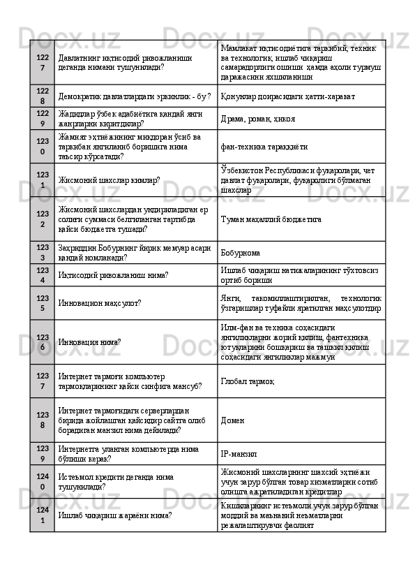 122
7 Давлатнинг иқтисодий ривожланиши 
деганда нимани тушунилади?  Мамлакат иқтисодиётига таркибий, техник 
ва технологик, ишлаб чиқариш 
самарадорлиги ошиши  ҳамда аҳоли турмуш
даражасини яхшиланиши 
122
8 Демократик давлатлардаги эркинлик - бу ? Қонунлар доирасидаги ҳатти-харакат 
122
9 Жадидлар ўзбек адабиётига қандай янги 
жанрларни киритдилар?  Драма, роман, ҳикоя 
123
0 Жамият эҳтиёжининг миқдоран ўсиб ва 
таркибан янгиланиб боришига нима 
таъсир кўрсатади?  фан-техника тараққиёти 
123
1 Жисмоний шахслар кимлар?  Ўзбекистон Республикаси фуқаролари, чет 
давлат фуқаролари, фуқаролиги бўлмаган 
шахслар 
123
2 Жисмоний шахслардан ундириладиган ер 
солиғи суммаси белгиланган тартибда 
қайси бюджетга тушади?  Туман маҳаллий бюджетига 
123
3 Заҳриддин Бобурнинг йирик мемуар асари 
қандай номланади?  Бобурнома 
123
4 Иқтисодий ривожланиш нима?  Ишлаб чиқариш натижаларининг тўхтовсиз 
ортиб бориши 
123
5 Инновацион маҳсулот?  Янги,   такомиллаштирилган,   технологик
ўзгаришлар туфайли яратилган маҳсулотдир
123
6 Инновация нима?  Илм-фан ва техника соҳасидаги 
янгиликларни жорий қилиш, фантехника 
ютуқларини бошқариш ва ташкил қилиш 
соҳасидаги янгиликлар мажмуи 
123
7 Интернет тармоғи компьютер 
тармоқларининг қайси синфига мансуб?  Глобал тармоқ 
123
8 Интернет тармоғидаги серверлардан 
бирида жойлашган қайсидир сайтга олиб 
борадиган манзил нима дейилади?  Домен 
123
9 Интернетга уланган компьютерда нима 
бўлиши керак?  IP-манзил 
124
0 Истеъмол кредити деганда нима 
тушунилади?  Жисмоний шахсларнинг шахсий эҳтиёжи 
учун зарур бўлган товар хизматларни сотиб 
олишга ажратиладиган кредитлар 
124
1 Ишлаб чиқариш жараёни нима?  Кишиларнинг истеъмоли учун зарур бўлган 
моддий ва маънавий неъматларни 
режалаштирувчи фаолият
