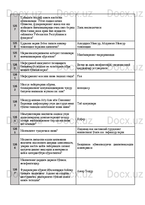 125
7 Қуйидаги таъриф кимга нисбатан 
қўлланилади: Ўттиз ёшдан кичик 
бўлмаган, фуқароларнинг яшаш ёки иш 
жойидаги йиғилишларида очиқ овоз бериш
йўли билан икки ярим йил муддатга 
сайланган Ўзбекистон Республикаси 
фуқароси?  Халқ маслаҳатчиси 
125
8 Қуръони карим ўзбек тилига кимлар 
томонидан таржима қилинган?  Алоуддин Мансур, Абдулазиз Мансур 
томонидан 
125
9 Марказлаштирилмаган ахборот тизимлари 
камчиликларини кўрсатинг?  Манбаларнинг такрорланиши 
126
0 Мафкуравий иммунитет тизимидаги 
билимлар ўз моҳият ва эътиборига кўра 
қандай бўлиши керак?  Ватан ва халқ манфаатлари, умуминсоний 
қадриятлар устуворлиги 
126
1 Мафкуранинг асосини нима ташкил этади? Ғоя 
126
2 Махсус тайёргарлик кўрган, 
бошқаришнинг қонунқоидаларини чуқур 
билувчи малакали мутахассис ким?  менеджер 
126
3 Машҳур аллома Абу Али ибн Синонинг 
Европада шифокорлар учун дастурул амал 
бўлган таниқли китобининг номи нима?  Тиб қонунлари 
126
4 Маълумотларни вақтинча сақлаш учун 
ишлатиладиган компьютернинг тезкор 
хотира ячейкаларининг бир қисми нима 
деб аталади?  Буфер 
126
5 Менталитет тушунчаси нима?  Индивид ёки ижтимоий гуруҳнинг 
миллатнинг ўзига хос тафаккур тарзи 
126
6 Меҳнатга лаёқатли аҳоли қатламини 
вақтинча ишсизлиги даврида ҳимоялашга, 
уларни касбга қайта тайёрлашга хизмат 
қилувчи давлат мақсадли жамғармаси 
қайси қатордатўғри кўрсатилган?  Бандликка   кўмаклашувчи   давлатмақсадли
жамғармаси 
126
7 Миллатнинг дардига дармон бўлмоқ 
вазифангиздир. 
Амир Темур Фуқароларни кўринг,йўқсилларни бойлар 
зулмига ташламанг. Адолат ва озодлик - 
дастурингиз, раҳбарингиз бўлсин ҳояси 
кимга тегишли?
