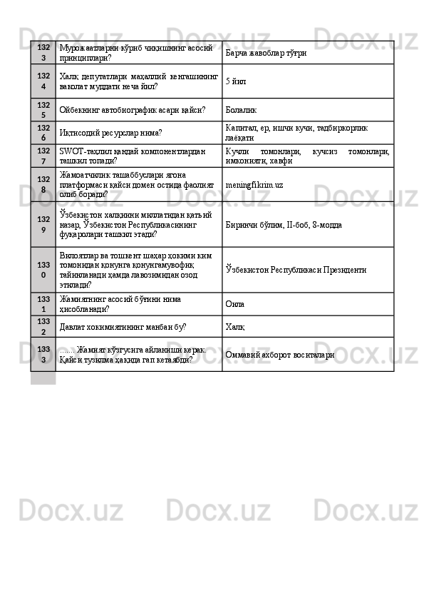 132
3 Мурожаатларни кўриб чиқишнинг асосий 
принциплари?  Барча жавоблар тўғри 
132
4 Халқ   депутатлари   маҳаллий   кенгашининг
ваколат муддати неча йил?  5 йил 
132
5 Ойбекнинг автобиографик асари қайси?  Болалик 
132
6 Иқтисодий ресурслар нима?  Капитал, ер, ишчи кучи, тадбиркорлик 
лаёқати 
132
7 SWOT-таҳлил қандай компонентлардан 
ташкил топади?  Кучли   томонлари,   кучсиз   томонлари,
имконияти, хавфи 
132
8 Жамоатчилик ташаббуслари ягона 
платформаси қайси домен остида фаолият 
олиб боради?  meningfikrim.uz 
132
9 Ўзбекистон халқиини миллатидан қатъий 
назар, Ўзбекистон Республикасининг 
фуқаролари ташкил этади?  Биринчи бўлим, II-боб, 8-модда 
133
0 Вилоятлар ва тошкент шаҳар ҳокими ким 
томонидан қонунга қонунгамувофиқ 
тайинланади ҳамда лавозимидан озод 
этилади?  Ўзбекистон Республикаси Президенти 
133
1 Жамиятнинг асосий бўғини нима 
ҳисобланади?  Оила 
133
2 Давлат хокимиятининг манбаи бу?  Халқ 
133
3 ....... Жамият кўзгусига айланиши керак. 
Қайси тузилма ҳақида гап кетаябди?  Оммавий ахборот воситалари