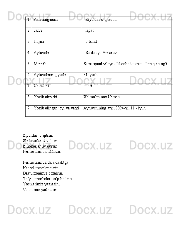 1. Asarning nomi:   Ziyolilar o’qitsin…
2. Janri   lapar
3. Hajmi   2 band
4. Aytuvchi   Saida aya Aznarova
5. Manzili Samarqand viloyati Nurobod tumani Jom qishlog’i
6. Aytuvchining yoshi 81   yosh
7. Ustozlari onasi
8. Yozib oluvchi Xolmo’minov Usmon
9. Yozib olingan joyi va vaqti Aytuvchining   uyi, 202 4 -yil  11  - iyu n . 
Ziyolilar  o’qitsin,
Shifokorlar davolasin.
Binokorlar uy qursin,
Fermerlarimiz ishlasin.
Fermerlarimiz dala-dashtga
Har xil mevalar eksin.
Dasturxonimiz bezalsin,
To’y-tomoshalar ko’p bo’lsin.
Yoshlarimiz yashasin, 
Vatanimiz yashnasin.