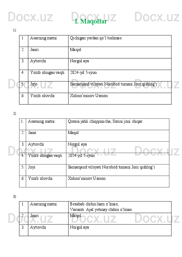 I. Maqollar
1)
1. Asarning matni: Qichigan yerdan qo’l tushmas
2. Janri Maqol
3. Aytuvchi Norgul aya
4. Yozib olingan vaqti 20 24 -yil  5 -iyun
5. Joyi Samarqand viloyati Nurobod tumani Jom qishlog’i
6. Yozib oluvchi  Xolmo’minov Usmon
2) 
1. Asarning matni: Qorani jahli chiqqunicha, Sorini joni chiqar.
2. Janri Maqol
3. Aytuvchi Norgul aya
4. Yozib olingan vaqti 20 24 -yil  5 -iyun
5. Joyi Samarqand viloyati Nurobod tumani Jom qishlog’i
6. Yozib oluvchi  Xolmo’minov Usmon
3)
1. Asarning matni: Besabab chibin ham o’lmas,
Varianti: Ajal yetmay chibin o’lmas.
2. Janri Maqol
3. Aytuvchi Norgul aya 