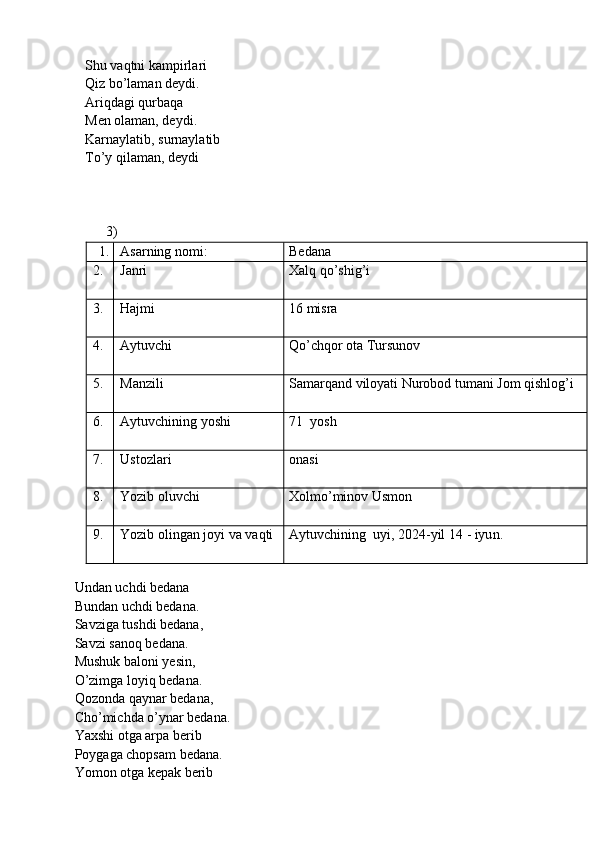 Shu vaqtni kampirlari
       Qiz bo’laman deydi.
       Ariqdagi qurbaqa
       Men olaman, deydi.
       Karnaylatib, surnaylatib
       To’y qilaman, deydi
              3)
1. Asarning nomi: Bedana
2. Janri Xalq qo’shig’i
3. Hajmi 16 misra 
4. Aytuvchi Qo’chqor ota Tursunov 
5. Manzili Samarqand viloyati Nurobod tumani Jom qishlog’i
6. Aytuvchining yoshi 71   yosh
7. Ustozlari onasi
8. Yozib oluvchi Xolmo’minov Usmon
9. Yozib olingan joyi va vaqti Aytuvchining   uyi, 202 4 -yil  14  - iyu n . 
     
    Undan uchdi bedana
    Bundan uchdi bedana.
    Savziga tushdi bedana,
    Savzi sanoq bedana.
    Mushuk baloni yesin,
    O’zimga loyiq bedana.
    Qozonda qaynar bedana,
    Cho’michda o’ynar bedana.
    Yaxshi otga arpa berib
    Poygaga chopsam bedana.
    Yomon otga kepak berib