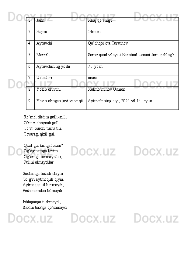 2. Janri Xalq qo’shig’i
3. Hajmi 14misra 
4. Aytuvchi Qo’chqor ota Tursunov 
5. Manzili Samarqand viloyati Nurobod tumani Jom qishlog’i
6. Aytuvchining yoshi 71   yosh
7. Ustozlari onasi
8. Yozib oluvchi Xolmo’minov Usmon
9. Yozib olingan joyi va vaqti Aytuvchining   uyi, 202 4 -yil  14  - iyu n . 
   
     Ro’mol tikdim gulli-gulli
     O’rtasi choynak gulli.
     To’rt  burchi turna tili,
     Tevaragi qizil gul.
     Qizil gul kimga lozim?
     Og’aginamga lozim.
     Og’amga bermaydilar,
     Pulini olmaydilar.
    Sochimga tushdi chiyin
    To’g’ri aytmoqlik qiyin.
    Aytmoqqa til bormaydi,
    Peshanamdan bilmaydi.
    Ishlaganga tushmaydi,
    Baxtni baxtga qo’shmaydi.