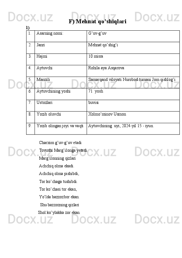 F) Mehnat qo’shiqlari
1) 
1. Asarning nomi: G’uv-g’uv
2. Janri Mehnat qo’shig’i
3. Hajmi 10 misra 
4. Aytuvchi Rohila aya Asqarova
5. Manzili Samarqand viloyati Nurobod tumani Jom qishlog’i
6. Aytuvchining yoshi 71   yosh
7. Ustozlari buvisi
8. Yozib oluvchi Xolmo’minov Usmon
9. Yozib olingan joyi va vaqti Aytuvchining   uyi, 202 4 -yil  15  - iyu n . 
    Charxim g’uv-g’uv etadi
    Tovushi Marg’ilonga yetadi.
    Marg’ilonning qizlari
    Achchiq olma ekadi.
    Achchiq olma pishibdi,
    Tor ko’chaga tushibdi.
    Tor ko’chasi tor ekan,
    Yo’lda bazzozbor ekan.
     Shu bazzozning qizlari
   Shol ko’ylakka zor ekan. 