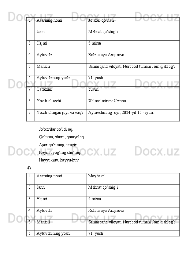 1. Asarning nomi: Jo’xori qo’rish
2. Janri Mehnat qo’shig’i
3. Hajmi 5 misra 
4. Aytuvchi Rohila aya Asqarova
5. Manzili Samarqand viloyati Nurobod tumani Jom qishlog’i
6. Aytuvchining yoshi 71   yosh
7. Ustozlari buvisi
8. Yozib oluvchi Xolmo’minov Usmon
9. Yozib olingan joyi va vaqti Aytuvchining   uyi, 202 4 -yil  15  - iyu n . 
    Jo’xorilar bo’ldi oq,
    Qo’nma, shum, qorayaloq.
    Agar qo’nsang, urayin,
    Keyin oyog’ing cho’loq.
    Hayyu-huv, hayyu-huv.
 4)
1. Asarning nomi: Mayda qil
2. Janri Mehnat qo’shig’i
3. Hajmi 4 misra 
4. Aytuvchi Rohila aya Asqarova
5. Manzili Samarqand viloyati Nurobod tumani Jom qishlog’i
6. Aytuvchining yoshi 71   yosh 
