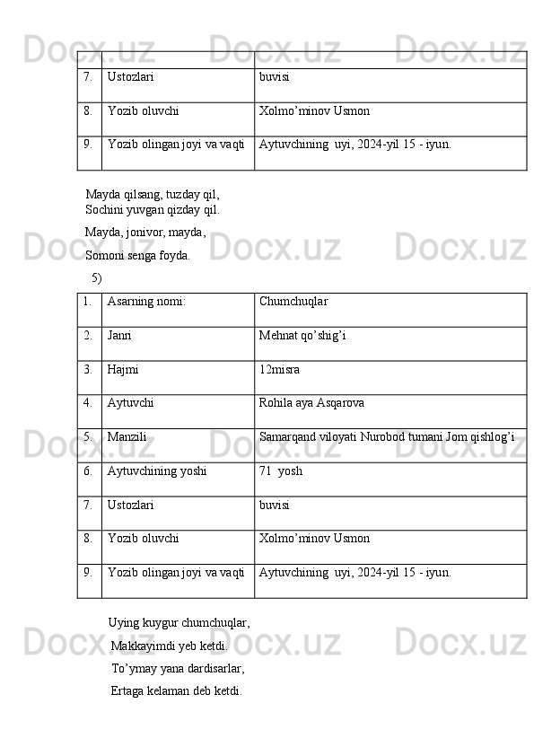 7. Ustozlari buvisi
8. Yozib oluvchi Xolmo’minov Usmon
9. Yozib olingan joyi va vaqti Aytuvchining   uyi, 202 4 -yil  15  - iyu n . 
   Mayda qilsang, tuzday qil,
               Sochini yuvgan qizday qil.
               Mayda, jonivor, mayda,
               Somoni senga foyda.
                 5)
1. Asarning nomi: Chumchuqlar
2. Janri Mehnat qo’shig’i
3. Hajmi 12misra 
4. Aytuvchi Rohila aya Asqarova
5. Manzili Samarqand viloyati Nurobod tumani Jom qishlog’i
6. Aytuvchining yoshi 71   yosh
7. Ustozlari buvisi
8. Yozib oluvchi Xolmo’minov Usmon
9. Yozib olingan joyi va vaqti Aytuvchining   uyi, 202 4 -yil  15  - iyu n . 
  Uying kuygur chumchuqlar,
   Makkayimdi yeb ketdi.
   To’ymay yana dardisarlar,
   Ertaga kelaman deb ketdi. 