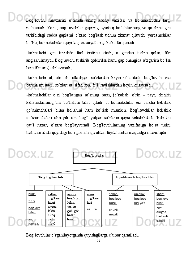 Bog’lovchi   mavzusini   o’tishda   uning   asosiy   vazifasi   va   ko’makchidan   farqi
izohlanadi.   Ya’ni,   bog’lovchilar   gapning   uyushiq   bo’laklarining   va   qo’shma   gap
tarkibidagi   sodda   gaplarni   o’zaro   bog’lash   uchun   xizmat   qiluvchi   yordamchilar
bo’lib, ko’makchidan quyidagi xusuiyatlariga ko’ra farqlanadi. 
-ko’makchi   gap   tuzishda   faol   ishtirok   etadi,   u   gapdan   tushib   qolsa,   fikr
anglashilmaydi. Bog’lovchi tushirib qoldirilsa ham, gap ohangida o’zgarish bo’lsa
ham fikr anglashilaveradi; 
-ko’makchi   ot,   olmosh,   otlashgan   so’zlardan   keyin   ishlatiladi,   bog’lovchi   esa
barcha mustaqil so’zlar: ot, sifat, son, fe’l, ravishlardan keyin kelaveradi; 
-ko’makchilar   o’zi   bog’langan   so’zning   bosh,   jo’nalish,   o’rin   –   payt,   chiqish
kelishiklarining   biri   bo’lishini   talab   qiladi,   ot   ko’makchilar   esa   barcha   kelishik
qo’shimchalari   bilan   kelishini   ham   ko’rish   mumkin.   Bog’lovchilar   kelishik
qo’shimchalari   olmaydi,   o’zi   bog’layotgan   so’zlarni   qaysi   kelishikda   bo’lishidan
qat’i   nazar,   o’zaro   bog’layveradi.   Bog’lovchilarning   vazifasiga   ko’ra   turini
tushuntirishda quyidagi ko’rgazmali quroldan foydalanilsa maqsadga muvofiqdir. 
Bog’lovchilar o’rganilayotganda quyidagilarga e’tibor qaratiladi.
10inkor 
bog’lovc
hisi 
na…na ayiruv 
bog’lovc
hilari  
yo..yo 
goh..goh 
bazan…
bazanzidlov 
bog’lovc
hilari  
ammo, 
lekin 
biroq 
balki 
u(yu) Bog’lovchilar
Teng bog’lovchilar
Ergashtiruvchi bog’lovchilar
birik-
tiruv
bog’lovc
hilari
va, 
hamda, 
bilan  sabab 
bog’lovc
hilari 
chunki, 
negaki aniqlov 
bog’lovc
hisi  ya’ni shart 
bog’lovc
hilari  
agar, 
aragda, 
basharti 
garchi