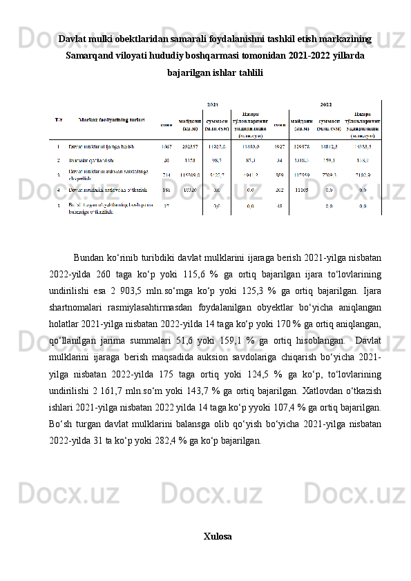 Davlat mulki obektlaridan samarali foydalanishni tashkil etish markazining
Samarqand viloyati hududiy boshqarmasi tomonidan 2021-2022 yillarda
bajarilgan ishlar tahlili
 
               
Bundan ko‘rinib turibdiki davlat mulklarini ijaraga berish 2021-yilga nisbatan
2022-yilda   260   taga   ko‘p   yoki   115,6   %   ga   ortiq   bajarilgan   ijara   to‘lovlarining
undirilishi   esa   2   903,5   mln.so‘mga   ko‘p   yoki   125,3   %   ga   ortiq   bajarilgan.   Ijara
shartnomalari   rasmiylasahtirmasdan   foydalanilgan   obyektlar   bo‘yicha   aniqlangan
holatlar 2021-yilga nisbatan 2022-yilda 14 taga ko‘p yoki 170 % ga ortiq aniqlangan,
qo‘llanilgan   jarima   summalari   51,6   yoki   159,1   %   ga   ortiq   hisoblangan.     Davlat
mulklarini   ijaraga   berish   maqsadida   auksion   savdolariga   chiqarish   bo‘yicha   2021-
yilga   nisbatan   2022-yilda   175   taga   ortiq   yoki   124,5   %   ga   ko‘p,   to‘lovlarining
undirilishi   2  161,7   mln.so‘m   yoki   143,7  %   ga   ortiq   bajarilgan.  Xatlovdan   o‘tkazish
ishlari 2021-yilga nisbatan 2022 yilda 14 taga ko‘p yyoki 107,4 % ga ortiq bajarilgan.
Bo‘sh   turgan   davlat   mulklarini   balansga   olib   qo‘yish   bo‘yicha   2021-yilga   nisbatan
2022-yilda 31 ta ko‘p yoki 282,4 % ga ko‘p bajarilgan.
Xulosa  