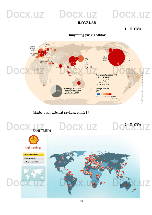 ILOVALAR
1 – ILOVA 
Dunyoning yirik TMklari 
Manba: rasm internet saytidan olindi [9]
2 – ILOVA 
Shell TMKsi
42 