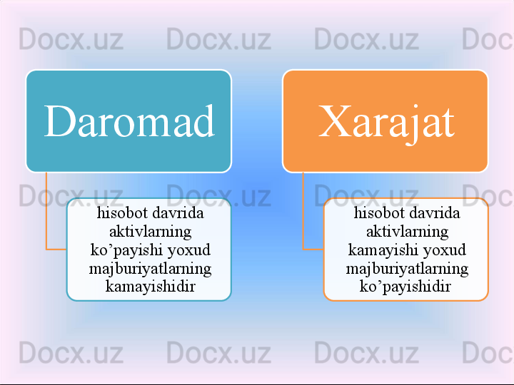 Daromad
hisobot davrida 
aktivlarning 
ko’payishi yoxud 
majburiyatlarning 
kamayishidir Xarajat
hisobot davrida 
aktivlarning 
kamayishi yoxud 
majburiyatlarning 
ko’payishidir    