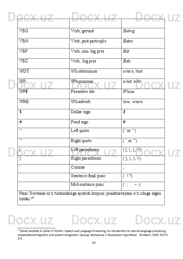 VBG  Verb, gerund  Eating 
VBN  Verb, past participle  Eaten 
VBP  Verb, non-3sg pres  Eat 
VBZ  Verb, 3sg pres  Eats
WDT  Wh-determiner  which, that 
WP  Wh-pronoun  what, who 
WP$  Possesive wh-  Whose 
WRB  Wh-adverb  how, where
$  Dollar sign  $
#  Pond sign  # 
 ʻʻ Left quote  (  or  )	ʻ ʻʻ
 	
ʼʼ Right quote  (   or  ) 	ʼ ʼʼ
(  Left parenthesis  ( [, (, {, <)
)  Right parenthesis  ( ], ), }, >) 
 	
ʼ Comma  ,
.  Sentence-final punc  (. ! ?) 
: Mid-sentence punc (: ; … – -) 
Penn Treebank so‘z turkumlariga ajratish korpusi (punktuatsiyani o‘z ichiga olgan 
holda). 37
37
  Daniel Jurafskiy & James H. Martin.  Speech and Language Processing: An introduction to natural language processing, 
computational linguistics and speech recognition. Qarang: Xolmanova Z. Kompyuter lingvistikasi. -Toshkent, 2019.-B.173-
175.
26 