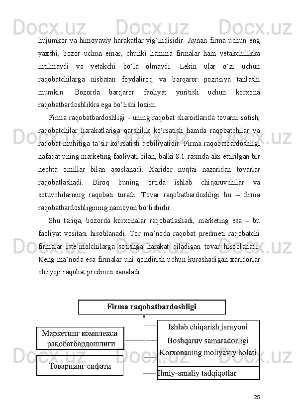 hujumkor va himoyaviy harakatlar yig‘indisidir. Aynan firma uchun eng
yaxshi,   bozor   uchun   emas,   chunki   hamma   firmalar   ham   yetakchilikka
intilmaydi   va   yetakchi   bo‘la   olmaydi.   Lekin   ular   o‘zi   uchun
raqobatchilarga   nisbatan   foydaliroq   va   barqaror   pozitsiya   tanlashi
mumkin.   Bozorda   barqaror   faoliyat   yuritish   uchun   korxona
raqobatbardoshlikka ega bo‘lishi lozim.
Firma  raqobatbardoshligi  - uning raqobat sharoitlarida  tovarni  sotish,
raqobatchilar   harakatlariga   qarshilik   ko‘rsatish   hamda   raqobatchilar   va
raqobat  muhitiga  ta’sir  ko‘rsatish  qobiliyatidir.  Firma  raqobatbardoshligi
nafaqat uning marketing faoliyati bilan, balki 8.1-rasmda aks ettirilgan bir
nechta   omillar   bilan   asoslanadi.   Xaridor   nuqtai   nazaridan   tovarlar
raqobatlashadi.   Biroq   buning   ortida   ishlab   chiqaruvchilar   va
sotuvchilarning   raqobati   turadi.   Tovar   raqobatbardoshligi   bu   –   firma
raqobatbardoshligining namoyon bo‘lishidir. 
Shu   tariqa,   bozorda   korxonalar   raqobatlashadi,   marketing   esa   –   bu
faoliyat   vositasi   hisoblanadi.   Tor   ma’noda   raqobat   predmeti   raqobatchi
firmalar   iste’molchilarga   sotishga   harakat   qiladigan   tovar   hisoblanadi.
Keng ma’noda esa firmalar  uni qondirish  uchun kurashadigan xaridorlar
ehtiyoji raqobat predmeti sanaladi.
 
 
25 
