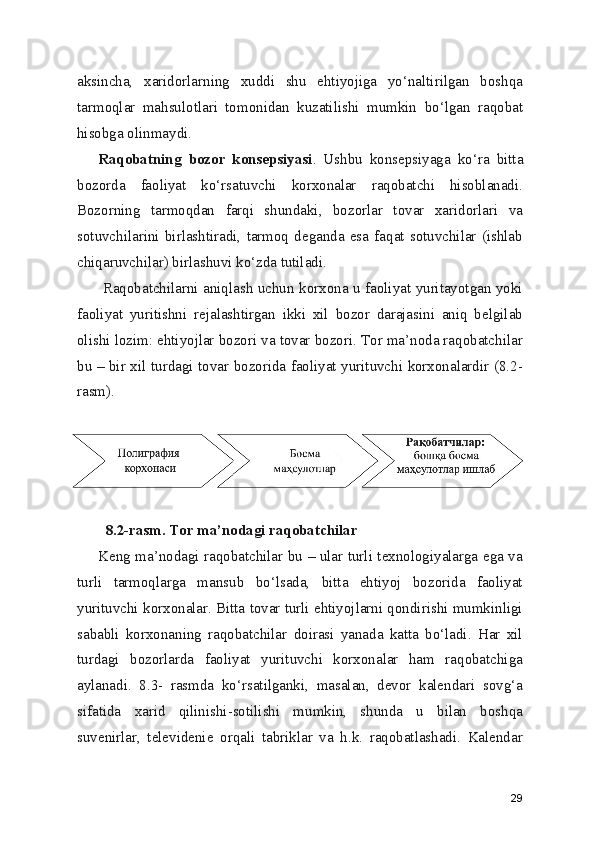 aksincha,   xaridorlarning   xuddi   shu   ehtiyojiga   yo‘naltirilgan   boshqa
tarmoqlar   mahsulotlari   tomonidan   kuzatilishi   mumkin   bo‘lgan   raqobat
hisobga olinmaydi.
Raqobatning   bozor   konsepsiyasi .   Ushbu   konsepsiyaga   ko‘ra   bitta
bozorda   faoliyat   ko‘rsatuvchi   korxonalar   raqobatchi   hisoblanadi.
Bozorning   tarmoqdan   farqi   shundaki,   bozorlar   tovar   xaridorlari   va
sotuvchilarini   birlashtiradi,   tarmoq   deganda   esa   faqat   sotuvchilar   (ishlab
chiqaruvchilar) birlashuvi ko‘zda tutiladi.
  Raqobatchilarni aniqlash uchun korxona u faoliyat yuritayotgan yoki
faoliyat   yuritishni   rejalashtirgan   ikki   xil   bozor   darajasini   aniq   belgilab
olishi lozim: ehtiyojlar bozori va tovar bozori. Tor ma’noda raqobatchilar
bu – bir xil turdagi tovar bozorida faoliyat yurituvchi korxonalardir (8.2-
rasm).
  8.2-rasm. Tor ma’nodagi raqobatchilar
Keng ma’nodagi raqobatchilar bu – ular turli texnologiyalarga ega va
turli   tarmoqlarga   mansub   bo‘lsada,   bitta   ehtiyoj   bozorida   faoliyat
yurituvchi korxonalar. Bitta tovar turli ehtiyojlarni qondirishi mumkinligi
sababli   korxonaning   raqobatchilar   doirasi   yanada   katta   bo‘ladi.   Har   xil
turdagi   bozorlarda   faoliyat   yurituvchi   korxonalar   ham   raqobatchiga
aylanadi.   8.3-   rasmda   ko‘rsatilganki,   masalan,   devor   kalendari   sovg‘a
sifatida   xarid   qilinishi-sotilishi   mumkin,   shunda   u   bilan   boshqa
suvenirlar,   televidenie   orqali   tabriklar   va   h.k.   raqobatlashadi.   Kalendar
29 