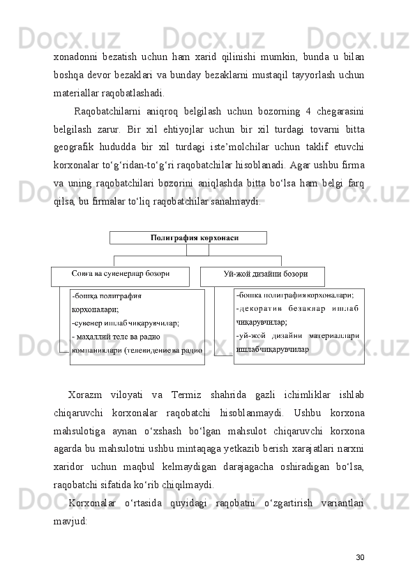 xonadonni   bezatish   uchun   ham   xarid   qilinishi   mumkin,   bunda   u   bilan
boshqa   devor   bezaklari   va   bunday   bezaklarni   mustaqil   tayyorlash   uchun
materiallar raqobatlashadi.
  Raqobatchilarni   aniqroq   belgilash   uchun   bozorning   4   chegarasini
belgilash   zarur.   Bir   xil   ehtiyojlar   uchun   bir   xil   turdagi   tovarni   bitta
geografik   hududda   bir   xil   turdagi   iste’molchilar   uchun   taklif   etuvchi
korxonalar to‘g‘ridan-to‘g‘ri raqobatchilar hisoblanadi. Agar ushbu firma
va   uning   raqobatchilari   bozorini   aniqlashda   bitta   bo‘lsa   ham   belgi   farq
qilsa, bu firmalar to‘liq raqobatchilar sanalmaydi.
Xorazm   viloyati   va   Termiz   shahrida   gazli   ichimliklar   ishlab
chiqaruvchi   korxonalar   raqobatchi   hisoblanmaydi.   Ushbu   korxona
mahsulotiga   aynan   o‘xshash   bo‘lgan   mahsulot   chiqaruvchi   korxona
agarda bu mahsulotni ushbu mintaqaga yetkazib berish xarajatlari narxni
xaridor   uchun   maqbul   kelmaydigan   darajagacha   oshiradigan   bo‘lsa,
raqobatchi sifatida ko‘rib chiqilmaydi.
Korxonalar   o‘rtasida   quyidagi   raqobatni   o‘zgartirish   variantlari
mavjud:
30 