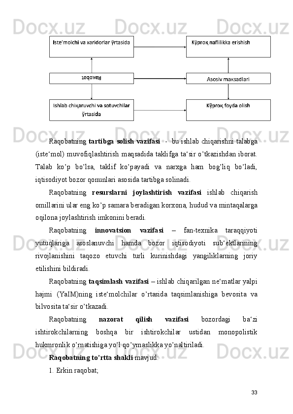 Raqobatning   tartibga   solish vazifasi    -   bu ishlab chiqarishni talabga
(iste‘mol) muvofiqlashtirish maqsadida taklifga ta‘sir o’tkazishdan iborat.
Talab   ko’p   bo’lsa,   taklif   ko’payadi   va   narxga   ham   bog’liq   bo’ladi,
iqtisodiyot bozor qonunlari asosida tartibga solinadi.
Raqobatning   resurslarni   joylashtirish   vazifasi   ishlab   chiqarish
omillarini ular eng ko’p samara beradigan korxona, hudud va mintaqalarga
oqilona joylashtirish imkonini beradi .
Raqobatning   innovatsion   vazifasi   –   fan-texnika   taraqqiyoti
yutuqlariga   asoslanuvchi   hamda   bozor   iqtisodiyoti   sub‘ektlarining
rivojlanishini   taqozo   etuvchi   turli   kurinishdagi   yangiliklarning   joriy
etilishini bildiradi.
Raqobatning   taqsimlash vazifasi   – ishlab chiqarilgan ne‘matlar yalpi
hajmi   (YaIM)ning   iste‘molchilar   o’rtasida   taqsimlanishiga   bevosita   va
bilvosita ta‘sir o’tkazadi .
Raqobatning   nazorat   qilish   vazifasi   bozordagi   ba‘zi
ishtirokchilarning   boshqa   bir   ishtirokchilar   ustidan   monopolistik
hukmronlik o’rnatishiga yo’l qo’ymaslikka yo’naltiriladi .
Raqobatning to’rtta shakli  mavjud:
1. Erkin raqobat;
33 