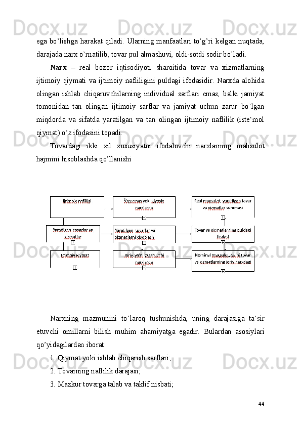 ega bo’lishga harakat qiladi. Ularning manfaatlari to’g’ri kelgan nuqtada,
darajada narx o’rnatilib, tovar pul almashuvi, oldi-sotdi sodir bo’ladi.
Narx   –   real   bozor   iqtisodiyoti   sharoitida   tovar   va   xizmatlarning
ijtimoiy  qiymati  va  ijtimoiy  nafliligini  puldagi  ifodasidir.  Narxda  alohida
olingan   ishlab   chiqaruvchilarning   individual   sarflari   emas,   balki   jamiyat
tomonidan   tan   olingan   ijtimoiy   sarflar   va   jamiyat   uchun   zarur   bo’lgan
miqdorda   va   sifatda   yaratilgan   va   tan   olingan   ijtimoiy   naflilik   (iste‘mol
qiymat) o’z ifodasini topadi.
Tovardagi   ikki   xil   xususiyatni   ifodalovchi   narxlarning   mahsulot
hajmini hisoblashda qo’llanishi 
     
 
Narxning   mazmunini   to’laroq   tushunishda,   uning   darajasiga   ta‘sir
etuvchi   omillarni   bilish   muhim   ahamiyatga   egadir.   Bulardan   asosiylari
qo’yidagilardan iborat:
1. Qiymat yoki ishlab chiqarish sarflari;
2. Tovarning naflilik darajasi;
3. Mazkur tovarga talab va taklif nisbati;
44 
