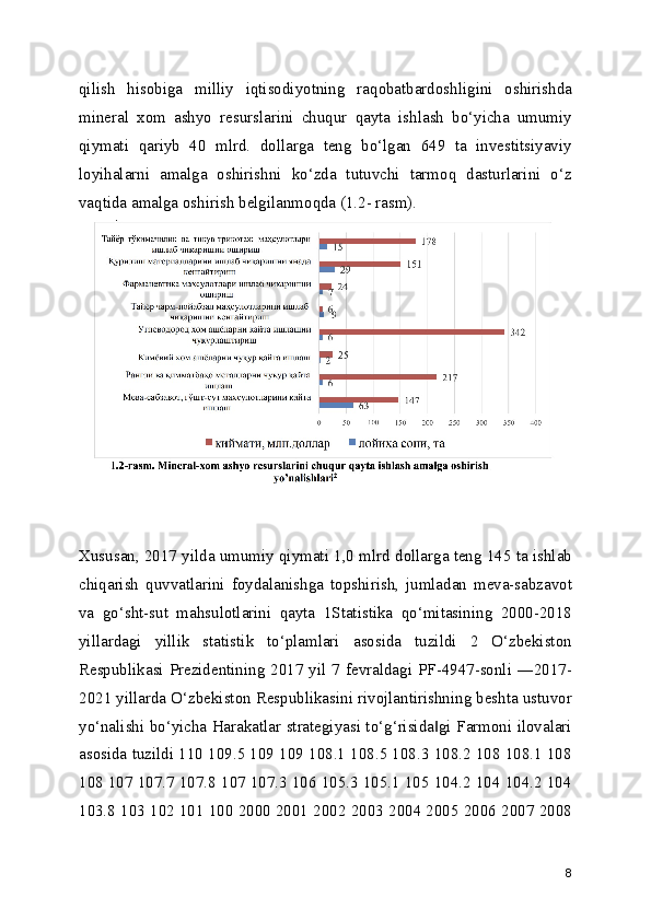 qilish   hisobiga   milliy   iqtisodiyotning   raqobatbardoshligini   oshirishda
mineral   xom   ashyo   resurslarini   chuqur   qayta   ishlash   bo‘yicha   umumiy
qiymati   qariyb   40   mlrd.   dollarga   teng   bo‘lgan   649   ta   investitsiyaviy
loyihalarni   amalga   oshirishni   ko‘zda   tutuvchi   tarmoq   dasturlarini   o‘z
vaqtida amalga oshirish belgilanmoqda (1.2- rasm).
Xususan, 2017 yilda umumiy qiymati 1,0 mlrd dollarga teng 145 ta ishlab
chiqarish   quvvatlarini   foydalanishga   topshirish,   jumladan   meva-sabzavot
va   go‘sht-sut   mahsulotlarini   qayta   1Statistika   qo‘mitasining   2000-2018
yillardagi   yillik   statistik   to‘plamlari   asosida   tuzildi   2   O‘zbekiston
Respublikasi Prezidentining 2017 yil 7 fevraldagi PF-4947-sonli ―2017-
2021 yillarda O‘zbekiston Respublikasini rivojlantirishning beshta ustuvor
yo‘nalishi bo‘yicha Harakatlar strategiyasi to‘g‘risida gi Farmoni ilovalari‖
asosida tuzildi 110 109.5 109 109 108.1 108.5 108.3 108.2 108 108.1 108
108 107 107.7 107.8 107 107.3 106 105.3 105.1 105 104.2 104 104.2 104
103.8 103 102 101 100 2000 2001 2002 2003 2004 2005 2006 2007 2008
8 
