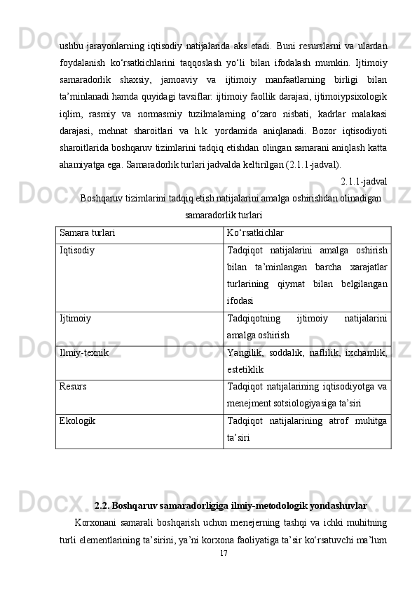 ushbu   jarayonlarning   iqtisodiy   natijalarida   aks   etadi.   Buni   resurslarni   va   ulardan
foydalanish   ko‘rsatkichlarini   taqqoslash   yo‘li   bilan   ifodalash   mumkin.   Ijtimoiy
samaradorlik   shaxsiy,   jamoaviy   va   ijtimoiy   manfaatlarning   birligi   bilan
ta’minlanadi hamda quyidagi tavsiflar: ijtimoiy faollik darajasi, ijtimoiypsixologik
iqlim,   rasmiy   va   normasmiy   tuzilmalarning   o‘zaro   nisbati,   kadrlar   malakasi
darajasi,   mehnat   sharoitlari   va   h.k.   yordamida   aniqlanadi.   Bozor   iqtisodiyoti
sharoitlarida boshqaruv tizimlarini tadqiq etishdan olingan samarani aniqlash katta
ahamiyatga ega. Samaradorlik turlari jadvalda keltirilgan (2.1.1-jadval). 
2.1.1-jadval 
Boshqaruv tizimlarini tadqiq etish natijalarini amalga oshirishdan olinadigan
samaradorlik turlari
Samara turlari Ko‘rsatkichlar
Iqtisodiy Tadqiqot   natijalarini   amalga   oshirish
bilan   ta’minlangan   barcha   xarajatlar
turlarining   qiymat   bilan   belgilangan
ifodasi
Ijtimoiy Tadqiqotning   ijtimoiy   natijalarini
amalga oshirish
Ilmiy-texnik Yangilik,   soddalik,   naflilik,   ixchamlik,
estetiklik
Resurs Tadqiqot   natijalarining   iqtisodiyotga   va
menejment sotsiologiyasiga ta’siri
Ekologik Tadqiqot   natijalarining   atrof   muhitga
ta’siri
2.2. Boshqaruv samaradorligiga ilmiy-metodologik yondashuvlar
Korxonani   samarali   boshqarish   uchun   menejerning   tashqi   va   ichki   muhitning
turli elementlarining ta’sirini, ya’ni korxona faoliyatiga ta’sir ko‘rsatuvchi ma’lum
17 