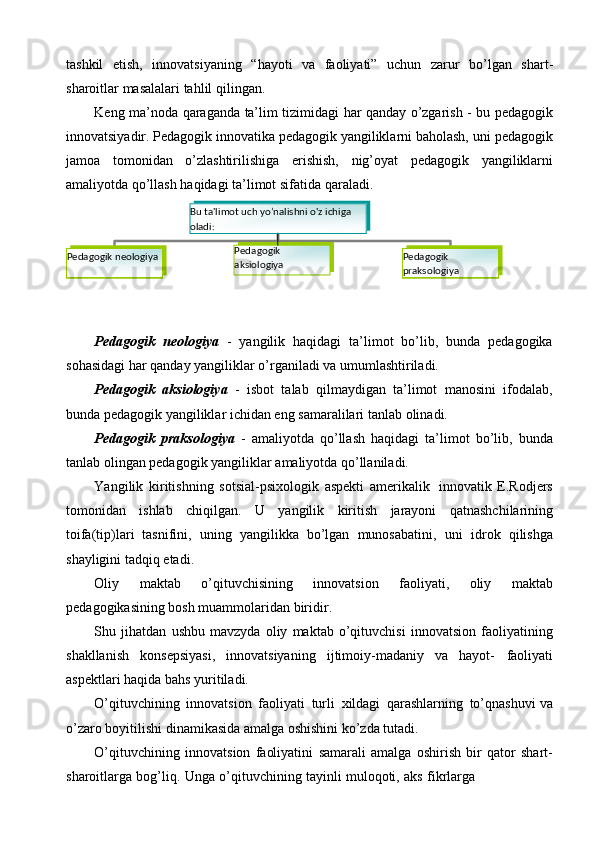 tashkil   etish,   innovatsiyaning   “hayoti   va   faoliyati”   uchun   zarur   bo’lgan   shart-
sharoitlar   masalalari   tahlil   qilingan.
Keng   ma’noda   qaraganda   ta’lim   tizimidagi   har   qanday   o’zgarish   -   bu   pedagogik
innovatsiyadir. Pedagogik innovatika pedagogik yangiliklarni baholash,   uni   pedagogik
jamoa   tomonidan   o’zlashtirilishiga   erishish,   nig’oyat   pedagogik   yangiliklarni
amaliyotda   qo’llash   haqidagi   ta’limot sifatida   qaraladi.
Pedagogik   neologiya   -   yangilik   haqidagi   ta’limot   bo’lib,   bunda   pedagogika
sohasidagi   har   qanday   yangiliklar   o’rganiladi   va   umumlashtiriladi.
Pedagogik   aksiologiya   -   isbot   talab   qilmaydigan   ta’limot   manosini   ifodalab,
bunda   pedagogik yangiliklar   ichidan eng samaralilari tanlab   olinadi.
Pedagogik   praksologiya   -   amaliyotda   qo’llash   haqidagi   ta’limot   bo’lib,   bunda
tanlab olingan pedagogik yangiliklar   amaliyotda   qo’llaniladi.
Yangilik   kiritishning   sotsial-psixologik   aspekti   amerikalik   innovatik   E.Rodjers
tomonidan   ishlab   chiqilgan.   U   yangilik   kiritish   jarayoni   qatnashchilarining
toifa(tip)lari   tasnifini,   uning   yangilikka   bo’lgan   munosabatini,   uni   idrok   qilishga
shayligini   tadqiq   etadi.
Oliy   maktab   o’qituvchisining   innovatsion   faoliyati,   oliy   maktab
pedagogikasining bosh muammolaridan   biridir.
Shu   jihatdan   ushbu   mavzyda   oliy   maktab   o’qituvchisi   innovatsion   faoliyatining
shakllanish   konsepsiyasi,   innovatsiyaning   ijtimoiy-madaniy   va   hayot-   faoliyati
aspektlari   haqida   bahs   yuritiladi.
O’qituvchining   innovatsion   faoliyati   turli   xildagi   qarashlarning   to’qnashuvi   va
o’zaro boyitilishi   dinamikasida   amalga   oshishini ko’zda   tutadi.
O’qituvchining   innovatsion   faoliyatini   samarali   amalga   oshirish   bir   qator   shart-
sharoitlarga   bog’liq.   Unga   o’qituvchining   tayinli   muloqoti,   aks   fikrlargaPedagogik 
praksologiyaPedagogik   neologiya Pedagogik  
aksiologiyaBu ta'limot uch yo’nalishni o'z ichiga  
oladi: 