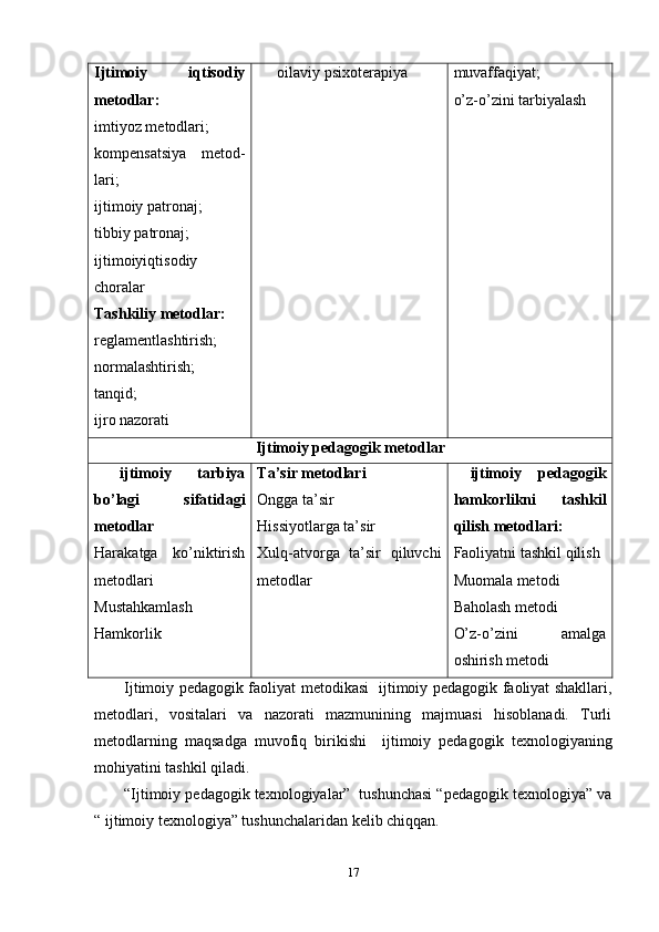 Ijtimoiy   iqtisodiy
metodlar:
imtiyoz metodlari;
kompensatsiya   metod-
lari;
ijtimoiy patronaj;
tibbiy patronaj;
ijtimoiyiqtisodiy
choralar
Tashkiliy metodlar:
reglamentlashtirish;
normalashtirish;
tanqid;
ijro nazorati oilaviy psixoterapiya muvaffaqiyat ;
o’z-o’zini tarbiyalash
I jtimoiy pedagogik metodlar
  ijtimoiy   tarbiya
bo’lagi   sifatidagi
metodlar
Harakatga   ko’niktirish
metodlari
Mustahkamlash
Hamkorlik Ta’sir metodlari
Ongga ta’sir
Hissiyotlarga ta’sir
Xulq-atvorga   ta’sir   qiluvchi
metodlar   ijtimoiy   pedagogik
hamkorlikni   tashkil
qilish metodlari:
Faoliyatni tashkil qilish
Muomala metodi
Baholash metodi
O’z-o’zini   amalga
oshirish metodi
Ijtimoiy pedagogik faoliyat metodikasi   ijtimoiy pedagogik faoliyat shakllari,
metodlari,   vositalari   va   nazorati   mazmunining   majmuasi   hisoblanadi.   Turli
metodlarning   maqsadga   muvofiq   birikishi     ijtimoiy   pedagogik   texnologiyaning
mohiyatini tashkil qiladi.
“ I jtimoiy pedagogik texnologiyalar”  tushunchasi “pedagogik texnologiya” va
“ ijtimoiy texnologiya” tushunchalaridan kelib chiqqan.
17 
