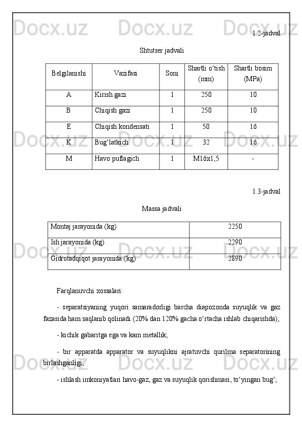 1.2-jadval
Shtutser jadvali
Belgilanishi Vazifasi Soni Shartli o‘tish
(mm) Shartli bosim
(MPa)
A Kirish gazi 1 250 10
B Chiqish gazi 1 250 10
E Chiqish kondensati 1 50 16
K Bug‘latkich 1 32 16
M Havo puflagich 1 M16x1,5 -
1.3-jadval
Massa jadvali
Montaj jarayonida (kg) 2250
Ish jarayonida (kg) 2290
Gidrotadqiqot jarayonida (kg) 2890
Farqlanuvchi xossalari:
-   separatsiyaning   yuqori   samaradorligi   barcha   diapozonda   suyuqlik   va   gaz
fazasida ham saqlanib qolinadi (20% dan 120% gacha o‘rtacha ishlab chiqarishda);
- kichik gabaritga ega va kam metallik;
-   bir   apparatda   apparator   va   suyuqlikni   ajratuvchi   qurilma   separatorining
birlashganligi;
- ishlash imkoniyatlari havo-gaz, gaz va suyuqlik qorishmasi, to‘yingan bug‘; 