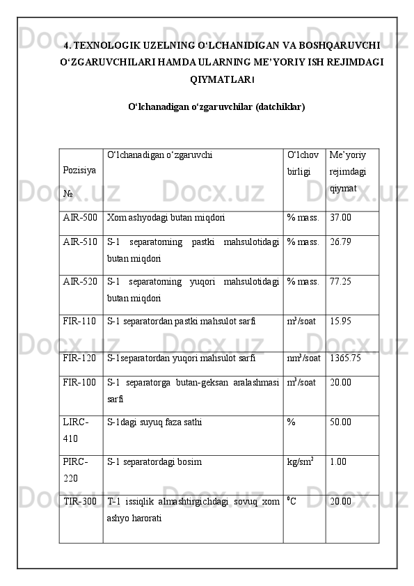 4. TEXNOLOGIK UZELNING O‘LCHANIDIGAN VA BOSHQARUVCHI
O‘ZGARUVCHILARI HAMDA ULARNING ME’YORIY ISH REJIMDAGI
QIYMATLAR I
O‘lchanadigan o‘zgaru v chilar (datchiklar)  
Pozisiya 
№ O‘lchanadigan o‘zgaruvchi  O‘lchov
birligi  Me’yor iy
rejimdagi
qiymat 
AIR - 500 Xom   ashyodagi butan miqdori  % mass.  37.00
AIR - 510 S - 1   separatorning   past k i   mahsulotidagi
butan miqdori % mass.  26.79
AIR - 520 S - 1   separatorning   yuqori   mahsulotidagi
butan miqdori   % mass.  77.25
FIR - 110  S - 1 separatordan pastki mahsulot sarfi  m 3
/soat    15.95
FIR - 120  S - 1separatordan yuqori mahsulot sarfi  nm 3
/soat 1365.75
FIR - 100  S - 1   separatorga   butan - geksan   aralashmasi
sarfi  m 3
/soat  20.00
LIRC -
410  S - 1dagi suyuq faza sathi  % 50.00
PIRC -
220  S - 1 separatordagi bosim  kg/sm 2
1.00
TIR - 300  T - 1   issiqlik   almashtirgichdagi   sovuq   xom
ashyo harorati   0
C 20.00 