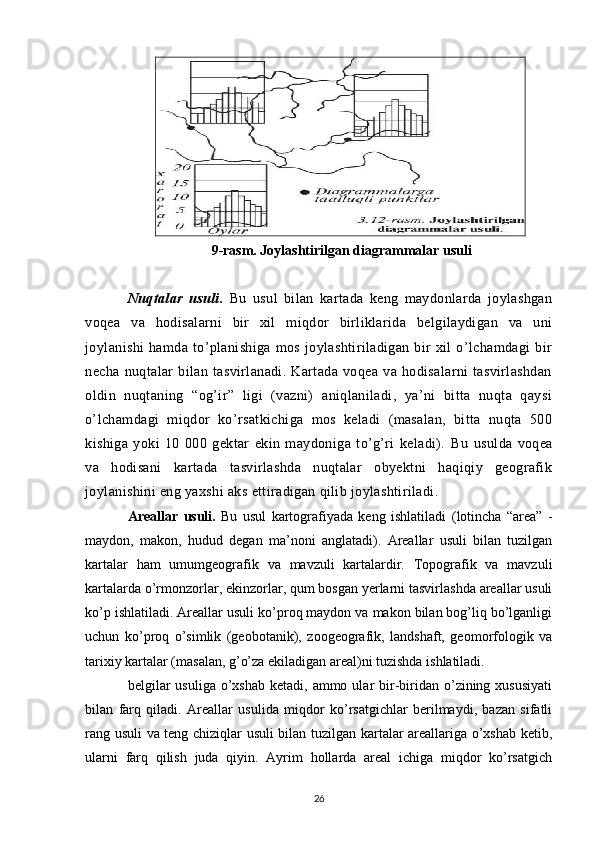 9 -rasm. Joylashtirilgan diagrammalar usuli
Nuqtalar   usuli.   Bu   usul   bilan   kartada   keng   maydonlarda   joylashgan
voqea   va   hodisalarni   bir   xil   miqdor   birliklarida   belgilaydigan   va   uni
joylanishi   hamda   to’planishiga   mos   joylashtiriladigan   bir   xil   o’lchamdagi   bir
necha   nuqtalar   bilan   tasvirlanadi.   Kartada   voqea   va   hodisalarni   tasvirlashdan
oldin   nuqtaning   “og’ir”   ligi   (vazni)   aniqlaniladi,   ya’ni   bitta   nuqta   qaysi
o’lchamdagi   miqdor   ko’rsatkichiga   mos   keladi   (masalan,   bitta   nuqta   500
kishiga   yoki   10   000   gektar   ekin   maydoniga   to’g’ri   keladi).   Bu   usulda   voqea
va   hodisani   kartada   tasvirlashda   nuqtalar   obyektni   haqiqiy   geografik
joylanishini eng yaxshi aks ettiradigan qilib joylashtiriladi. 
Areallar   usuli.   Bu   usul   kartografiyada   keng   ishlatiladi   (lotincha   “area”   -
maydon,   makon,   hudud   degan   ma’noni   anglatadi).   Areallar   usuli   bilan   tuzilgan
kartalar   ham   umumgeografik   va   mavzuli   kartalardir.   Topografik   va   mavzuli
kartalarda o’rmonzorlar, ekinzorlar, qum bosgan yerlarni tasvirlashda areallar usuli
ko’p ishlatiladi. Areallar usuli ko’proq maydon va makon bilan bog’liq bo’lganligi
uchun   ko’proq   o’simlik   (geobotanik),   zoogeografik,   landshaft,   geomorfologik   va
tarixiy kartalar (masalan, g’o’za ekiladigan areal)ni tuzishda ishlatiladi. 
belgilar   usuliga  o’xshab  ketadi, ammo  ular  bir-biridan o’zining xususiyati
bilan   farq   qiladi.   Areallar   usulida   miqdor   ko’rsatgichlar   berilmaydi,   bazan   sifatli
rang usuli va teng chiziqlar usuli bilan tuzilgan kartalar areallariga o’xshab ketib,
ularni   farq   qilish   juda   qiyin.   Ayrim   hollarda   areal   ichiga   miqdor   ko’rsatgich
26 