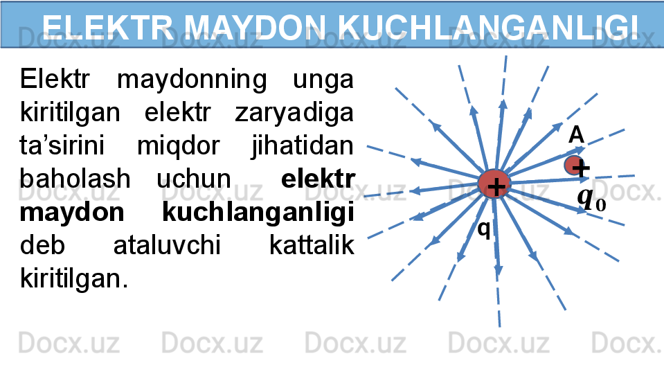 +  ELEKTR MAYDON KUCHLANGANLIGI
Elektr  maydonning  unga 
kiritilgan  elektr  zaryadiga 
ta’sirini  miqdor  jihatidan 
baholash  uchun    elektr 
maydon  kuchlanganligi 
deb  ataluvchi  kattalik 
kiritilgan. +A
q??????	
?????? 