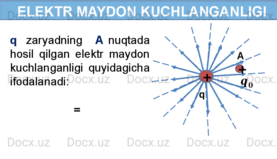 +  ELEKTR MAYDON KUCHLANGANLIGI
q     zaryadning      A   nuqtada 
hosil  qilgan  elektr  maydon 
kuchlanganligi  quyidagicha 
ifodalanadi: +A
q??????	
??????
  =   