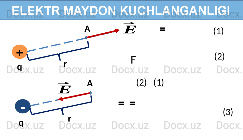 ELEKTR MAYDON KUCHLANGANLIGI
+
- A
Aq
q r
r⃗??????	
⃗??????   =  
F  (1)
(2)
  =   =   (2)   (1)
(3) 