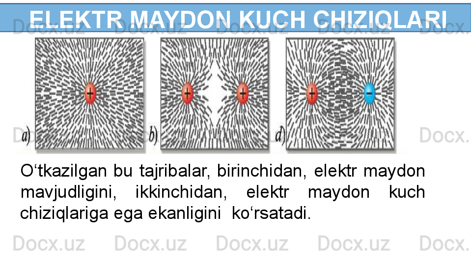   ELEKTR MAYDON KUCH CHIZIQLARI
O‘tkazilgan  bu  tajribalar,  birinchidan,  elektr  maydon 
mavjudligini,  ikkinchidan,  elektr  maydon  kuch 
chiziqlariga ega ekanligini  ko‘rsatadi. 