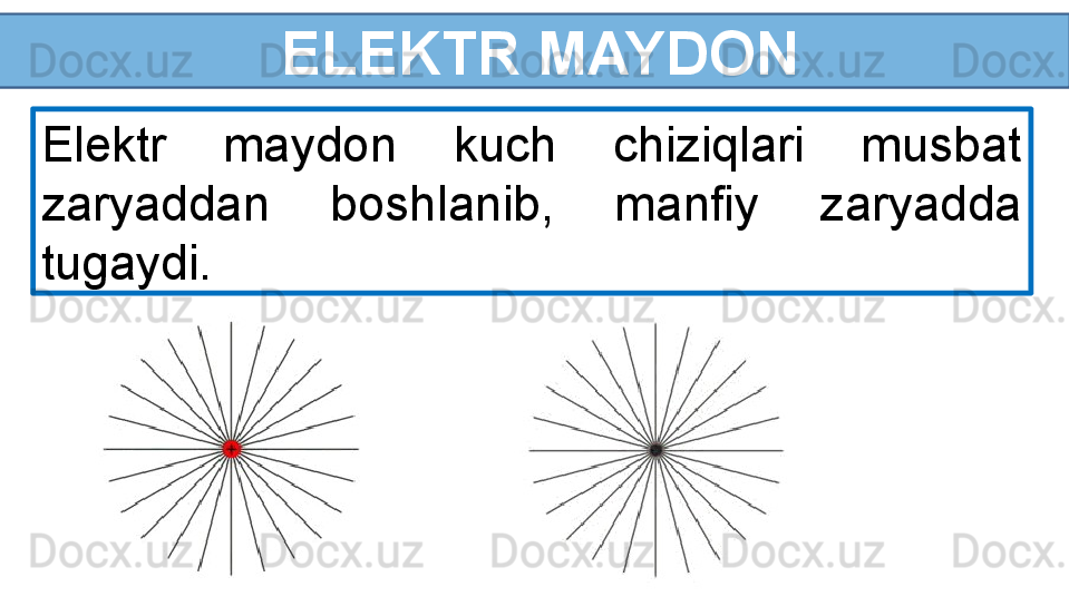   ELEKTR MAYDON
Elektr  maydon  kuch  chiziqlari  musbat 
zaryaddan  boshlanib,  manfiy  zaryadda 
tugaydi. 