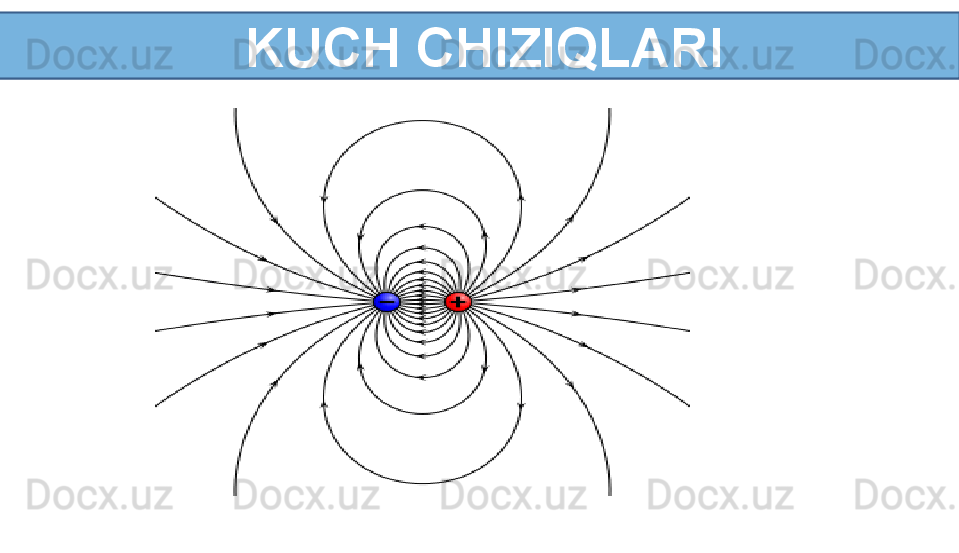   KUCH CHIZIQLARI 