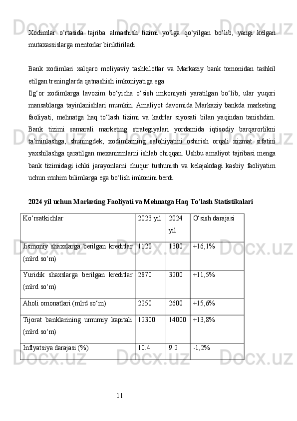 11Xodimlar   o‘rtasida   tajriba   almashish   tizimi   yo‘lga   qo‘yilgan   bo‘lib,   yangi   kelgan
mutaxassislarga mentorlar biriktiriladi.
Bank   xodimlari   xalqaro   moliyaviy   tashkilotlar   va   Markaziy   bank   tomonidan   tashkil
etilgan treninglarda qatnashish imkoniyatiga ega.
Ilg‘or   xodimlarga   lavozim   bo‘yicha   o‘sish   imkoniyati   yaratilgan   bo‘lib,   ular   yuqori
mansablarga   tayinlanishlari   mumkin.   Amaliyot   davomida   Markaziy   bankda   marketing
faoliyati,   mehnatga   haq   to‘lash   tizimi   va   kadrlar   siyosati   bilan   yaqindan   tanishdim.
Bank   tizimi   samarali   marketing   strategiyalari   yordamida   iqtisodiy   barqarorlikni
ta’minlashga,   shuningdek,   xodimlarning   salohiyatini   oshirish   orqali   xizmat   sifatini
yaxshilashga qaratilgan mexanizmlarni ishlab chiqqan. Ushbu amaliyot tajribasi menga
bank   tizimidagi   ichki   jarayonlarni   chuqur   tushunish   va   kelajakdagi   kasbiy   faoliyatim
uchun muhim bilimlarga ega bo‘lish imkonini berdi.
2024 yil uchun Marketing Faoliyati va Mehnatga Haq To'lash Statistikalari
Ko‘rsatkich lar 2023 yil 2024
yil O‘sish darajasi
Jismoniy   shaxslarga   berilgan   kreditlar
(mlrd so‘m) 1120 1300 +16,1%
Yuridik   shaxslarga   berilgan   kreditlar
(mlrd so‘m) 2870 3200 +11,5%
Aholi omonatlari (mlrd so‘m) 2250 2600 +15,6%
Tijorat   banklarining   umumiy   kapitali
(mlrd so‘m) 12300 14000 +13,8%
Inflyatsiya darajasi (%) 10.4 9.2 -1,2% 