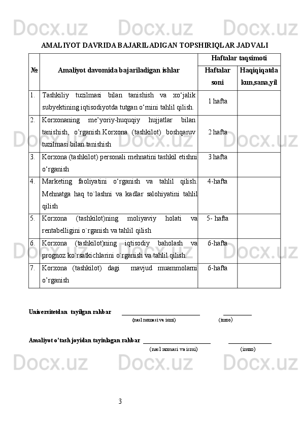 3AMALIYOT  DAVRIDA BAJARILADIGAN TOPSHIRIQLAR JADVALI№
Amaliyot  davomida bajariladigan ishlar	
Haftalar taqsimoti	
Haftalar	
soni	
Haqiqiqatda
kun,sana,yil
1. Тashkiliy   tuzilmasi   bilan   tanishish   va   xo‘jalik
subyektining iqtisodiyotda tutgan o‘rnini tahlil qilish . 1 hafta 
2. Korxonaning   me’yoriy-huquqiy   hujjatlar   bilan
tanishish,   o’rganish . Korxona   (tashkilot)   boshqaruv
tuzilmasi bilan tanishish 2  hafta
3. Korxona (tashkilot) personali mehnatini tashkil etishni
o‘rganish 3  hafta
4. Marketing   faoliyatini   o‘rganish   va   tahlil   qilish .
Mehnatga   haq   to`lashni   va   kadlar   salohiyatini   tahlil
qilish 4- hafta
5. Korxona   (tashkilot)ning   moliyaviy   holati   va
rentabelligini o`rganish va tahlil qilish 5-  hafta
6. Korxona   (tashkilot)ning   iqtisodiy   baholash   va
prognoz ko`rsatkichlarini o`rganish va tahlil qilish .  6- hafta
7. Korxona   (tashkilot)   dagi     mavjud   muammolarni
o’rganish 6- hafta
Universitetdan   tayilgan rahbar         ______________________              _______
                                            (nasl nomasi va ismi)                                  (imzo )
Amaliyot o’tash joyidan  tayinlagan rahbar   ___________________          ___ ________
                                                                     (nasl nomasi va ismi)                              (imzo) 