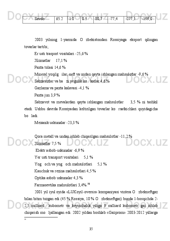 Savdo 65.2 1.0 0.5 80,7 -77,4 -277,1 -199,0
2003   yilning   1-yarmida   O zbekistondan   Rossiyaga   eksport   qilingan
tovarlar tartibi;
Er usti trasport vositalari -25,6 %
Xizmatlar   17,1 %	

Paxta tolasi 14,6 %
Mineral yoqilg ilar, neft va undan qayta ishlangan mahsulotlar -9,6 %	

Sabzavotlar va ba zi yegulik ko katlar 4,6 %	
 
Gazlama va paxta kalavasi -4,1 %
Paxta jun 3,9 %
Sabzavot   va   mevalardan   qayta   ishlangan   mahsulotlar     3,5   %   ni   tashkil	

etadi.   Ushbu   davrda   Rossiyadan   keltirilgan   tovarlar   ko rsatkichlari   quyidagicha	

bo ladi.	

Mexanik uskunalar -23,3 %
Qora metall va undan ishlab chiqarilgan mahsulotlar -11,2 %
Xizmatlar 7,5 %
 Elektr asbob-uskunalar -6,9 %
Yer usti transport vositalari   5,1 %	

Yog och va yog och mahsulotlari   5,1 %	
  
Kauchuk va rezina mahsulotlari 4,5 %
Optika asbob uskunalar 4,3 %
Farmasevtika mahsulotlari 3,4%. 58
2001 yil iyul oyida «LUKoyil-oversis» kompaniyasi vintera O zbekneftgaz	

bilan bitim tuzgan edi (45 % Rossiya, 10 % O zbekneftgaz) bunda 1-bosqichda 2-	

2,5   milliard     kubometr   va   keyinchalik   yiliga   9   milliard   kubometr   gaz   ishlab
chiqarish mo ljallangan edi. 2002 yildan boshlab «Gazprom» 2003-2012 yillarga	

58
35 