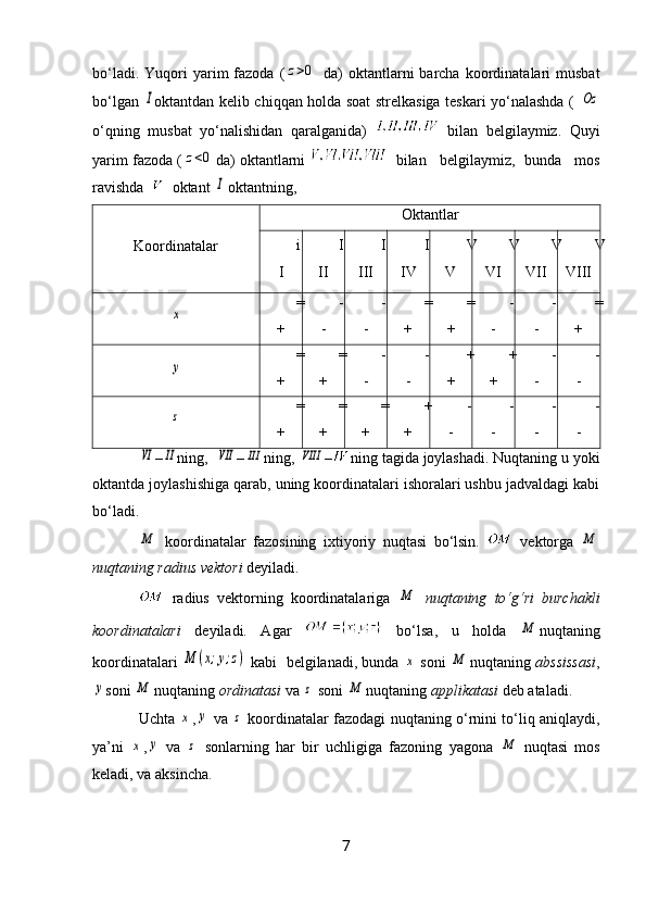 bo‘ladi.  Yuqori   yarim  fazoda  (z>0   da)   oktantlarni   barcha  koordinatalari  musbat
bo‘lgan  	
I oktantdan kelib chiqqan holda soat strelkasiga teskari yo‘nalashda (  	Oz
o‘qning   musbat   yo‘nalishidan   qaralganida)     bilan   belgilaymiz.   Quyi
yarim fazoda (	
z<0 da) oktantlarni     bilan   belgilaymiz,  bunda   mos
ravishda     oktant 	
I  oktantning,
Koordinatalar Oktantlar
i
I I
II I
III I
IV V
V V
VI V
VII V
VIII	
x
=
+ -
- -
- =
+ =
+ -
- -
- =
+
y
=
+ =
+ -
- -
- +
+ +
+ -
- -
-
z
=
+ =
+ =
+ +
+ -
- -
- -
- -
-	
VI
–	II ning,  	VII –	III ning, 	VIII – ning tagida joylashadi. Nuqtaning u yoki
oktantda joylashishiga qarab, uning koordinatalari ishoralari ushbu jadvaldagi kabi
bo‘ladi.	
M
  koordinatalar   fazosining   ixtiyoriy   nuqtasi   bo‘lsin.     vektorga  	M
nuqtaning radius vektori  deyiladi.
  radius   vektorning   koordinatalariga  	
M   nuqtaning   to‘g‘ri   burchakli
koordinatalari   deyiladi.   Agar     bo‘lsa,   u   holda  	
M nuqtaning
koordinatalari  	
M	(x;y;z)  kabi  belgilanadi, bunda 	x  soni  	M nuqtaning  ab s sissasi ,	
y
soni 	M nuqtaning  ordinatasi  va 	z  soni 	M nuqtaning  applikatasi  deb ataladi. 
Uchta  	
x ,	y   va  	z   koordinatalar fazodagi nuqtaning o‘rnini to‘liq aniqlaydi,
ya’ni  	
x ,	y   va  	z   sonlarning   har   bir   uchligiga   fazoning   yagona  	M   nuqtasi   mos
keladi, va aksincha. 
7 