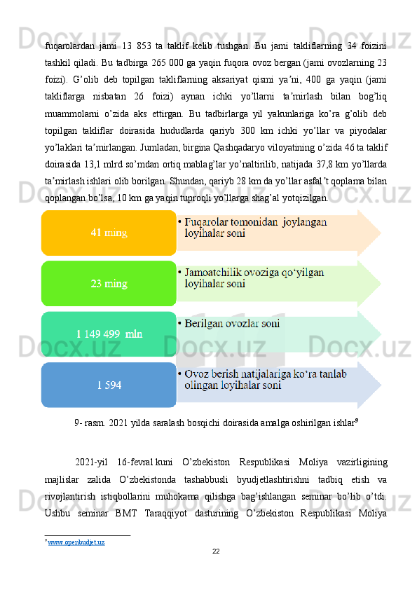 fuqarolardan   jami   13   853   ta   taklif   kelib   tushgan.   Bu   jami   takliflarning   34   foizini
tashkil qiladi. Bu tadbirga 265 000 ga yaqin fuqora ovoz bergan (jami ovozlarning 23
foizi).   G’olib   deb   topilgan   takliflarning   aksariyat   qismi   ya ni,   400   ga   yaqin   (jamiʼ
takliflarga   nisbatan   26   foizi)   aynan   ichki   yo’llarni   ta mirlash   bilan   bog’liq
ʼ
muammolarni   o’zida   aks   ettirgan.   Bu   tadbirlarga   yil   yakunlariga   ko’ra   g’olib   deb
topilgan   takliflar   doirasida   hududlarda   qariyb   300   km   ichki   yo’llar   va   piyodalar
yo’laklari ta mirlangan. Jumladan, birgina Qashqadaryo viloyatining o’zida 46 ta taklif	
ʼ
doirasida 13,1 mlrd so’mdan ortiq mablag’lar yo’naltirilib, natijada 37,8 km yo’llarda
ta mirlash ishlari olib borilgan. Shundan, qariyb 28 km da yo’llar asfal t qoplama bilan	
ʼ ʼ
qoplangan bo’lsa, 10 km ga yaqin tuproqli yo’llarga shag’al yotqizilgan.
9- rasm. 2021 yilda saralash bosqichi doirasida amalga oshirilgan ishlar 9
2021-yil   16-fevral   kuni   O’zbekiston   Respublikasi   Moliya   vazirligining
majlislar   zalida   O’zbekistonda   tashabbusli   byudjetlashtirishni   tadbiq   etish   va
rivojlantirish   istiqbollarini   muhokama   qilishga   bag’ishlangan   seminar   bo’lib   o’tdi.
Ushbu   seminar   BMT   Taraqqiyot   dasturining   O’zbekiston   Respublikasi   Moliya
9
  www    .   openbudjet    .   uz   
22 