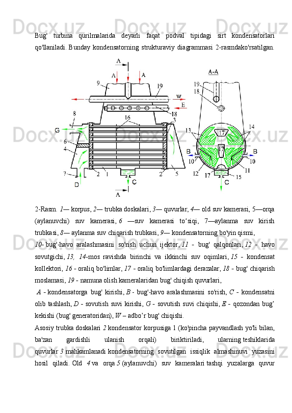 Bug'   turbina   qurilmalarida   deyarli   faqat   podval   tipidagi   sirt   kondensatorlari
qo'llaniladi.   Bunday   kondensatorning   strukturaviy   diagrammasi   2-rasmdako'rsatilgan.
2-Rasm.  1—  korpus,   2—  trubka doskalari,   3—  quvurlar,   4—  old suv kamerasi, 5—orqa
(aylanuvchi)   suv   kamerasi,   6   —suv   kamerasi   to siqi,   7—aylanma   suv   kirishʻ
trubkasi,   8—  aylanma suv chiqarish trubkasi,   9—  kondensatorning bo'yin qismi,
10-   bug'-havo   aralashmasini   so'rish   uchun   ijektor,   11   -   bug'   qalqonlari,   12   -   havo
sovutgichi,   13,   14- mos   ravishda   birinchi   va   ikkinchi   suv   oqimlari,   15   -   kondensat
kollektori,   16 -   oraliq bo'limlar,   17 -   oraliq bo'limlardagi derazalar,   18 -   bug' chiqarish
moslamasi,   19 -  namuna olish kameralaridan bug' chiqish quvurlari,
  A   -   kondensatorga   bug'   kirishi,   B   -   bug'-havo   aralashmasini   so'rish,   C   -   kondensatni
olib tashlash,   D -   sovutish suvi  kirishi,   G -   sovutish suvi  chiqishi,   E -   qozondan bug’
kekishi (bug' generatoridan),   W –   adbo’r bug' chiqishi.
Asosiy trubka doskalari  2   kondensator korpusiga 1   (ko'pincha payvandlash yo'li bilan,
ba'zan   gardishli   ulanish   orqali)   biriktiriladi,   ularning   teshiklarida
quvurlar   3   mahkamlanadi   kondensatorning   sovutilgan   issiqlik   almashinuvi   yuzasini
hosil   qiladi.   Old   4   va   orqa   5   (aylanuvchi)   suv   kameralari   tashqi   yuzalarga   quvur 