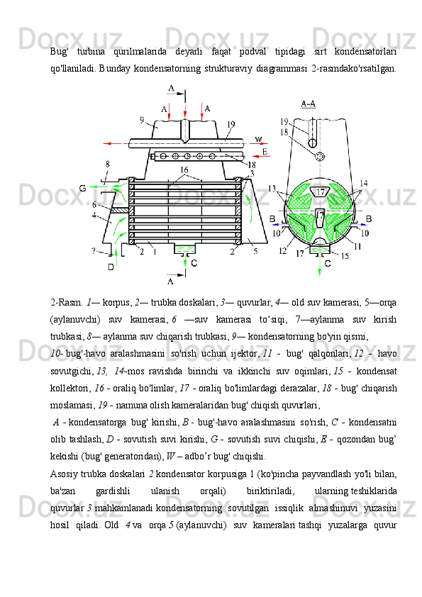 Bug'   turbina   qurilmalarida   deyarli   faqat   podval   tipidagi   sirt   kondensatorlari
qo'llaniladi.   Bunday   kondensatorning   strukturaviy   diagrammasi   2-rasmdako'rsatilgan.
2-Rasm.  1—  korpus,   2—  trubka doskalari,   3—  quvurlar,   4—  old suv kamerasi, 5—orqa
(aylanuvchi)   suv   kamerasi,   6   —suv   kamerasi   to siqi,   7—aylanma   suv   kirishʻ
trubkasi,   8—  aylanma suv chiqarish trubkasi,   9—  kondensatorning bo'yin qismi,
10-   bug'-havo   aralashmasini   so'rish   uchun   ijektor,   11   -   bug'   qalqonlari,   12   -   havo
sovutgichi,   13,   14- mos   ravishda   birinchi   va   ikkinchi   suv   oqimlari,   15   -   kondensat
kollektori,   16 -   oraliq bo'limlar,   17 -   oraliq bo'limlardagi derazalar,   18 -   bug' chiqarish
moslamasi,   19 -  namuna olish kameralaridan bug' chiqish quvurlari,
  A   -   kondensatorga   bug'   kirishi,   B   -   bug'-havo   aralashmasini   so'rish,   C   -   kondensatni
olib tashlash,   D -   sovutish suvi  kirishi,   G -   sovutish suvi  chiqishi,   E -   qozondan bug’
kekishi (bug' generatoridan),   W –   adbo’r bug' chiqishi.
Asosiy trubka doskalari  2   kondensator korpusiga 1   (ko'pincha payvandlash yo'li bilan,
ba'zan   gardishli   ulanish   orqali)   biriktiriladi,   ularning   teshiklarida
quvurlar   3   mahkamlanadi   kondensatorning   sovutilgan   issiqlik   almashinuvi   yuzasini
hosil   qiladi.   Old   4   va   orqa   5   (aylanuvchi)   suv   kameralari   tashqi   yuzalarga   quvur