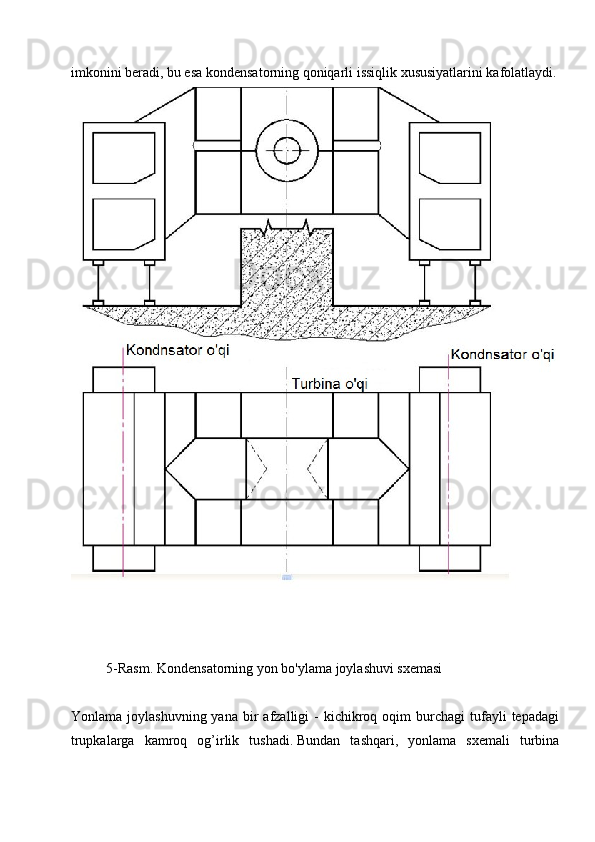 imkonini beradi, bu esa kondensatorning qoniqarli issiqlik xususiyatlarini kafolatlaydi.
  5-Rasm.   Kondensatorning yon bo'ylama joylashuvi sxemasi
 
Yonlama  joylashuvning  yana   bir  afzalligi  -   kichikroq  oqim  burchagi   tufayli  tepadagi
trupkalarga   kamroq   og’irlik   tushadi.   Bundan   tashqari,   yonlama   sxemali   turbina 