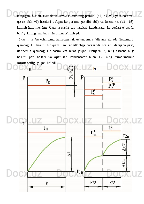 tarqalgan.   Ushbu   sxemalarda   sovutish   suvining   parallel   (b1,   b3,   v2)   yoki   qarama-
qarshi   (b2,   v1)   harakati   bo'lgan   korpuslarni   parallel   (b1)   va   ketma-ket   (b2   ,   b3)
kiritish   ham   mumkin.   Qarama-qarshi   suv   harakati   kondensator   korpuslari   o'rtasida
bug' yukining teng taqsimlanishini ta'minlaydi.
11-rasm,   ushbu   echimning   termodinamik   ustunligini   sifatli   aks   ettiradi.   Suvning   b
qismdagi   P1   bosimi   bir   qismli   kondansatkichga   qaraganda   sezilarli   darajada   past,
ikkinchi   а   qismdagi   P2   bosimi   esa   biroz   yuqori.   Natijada,   P
ko ' r
ning   o'rtacha   bug'
bosimi   past   bo'ladi   va   ajratilgan   kondansator   bilan   sikl   ning   termodinamik
samaradorligi-yuqori-bo'ladi. 