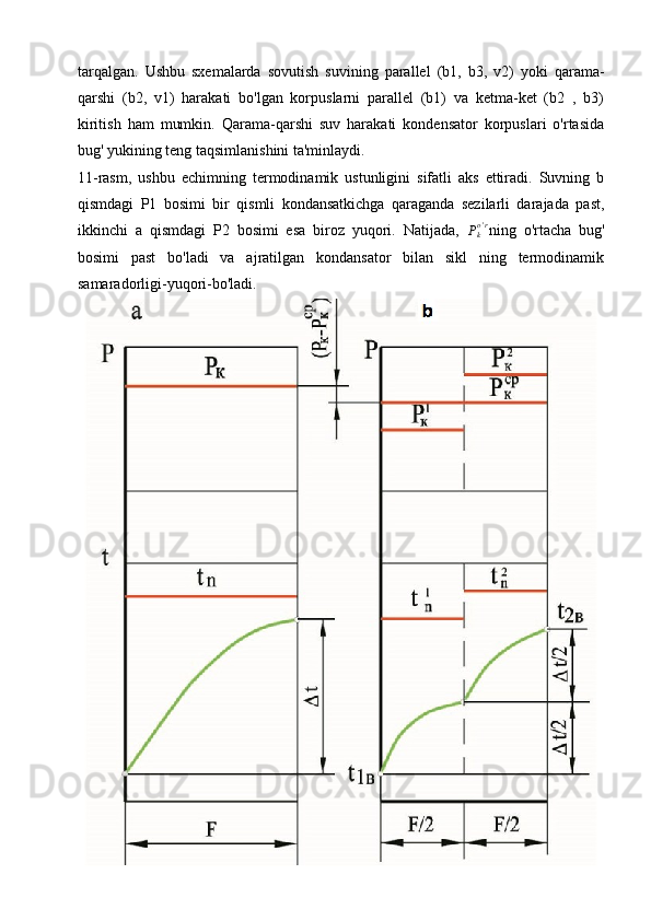 tarqalgan.   Ushbu   sxemalarda   sovutish   suvining   parallel   (b1,   b3,   v2)   yoki   qarama-
qarshi   (b2,   v1)   harakati   bo'lgan   korpuslarni   parallel   (b1)   va   ketma-ket   (b2   ,   b3)
kiritish   ham   mumkin.   Qarama-qarshi   suv   harakati   kondensator   korpuslari   o'rtasida
bug' yukining teng taqsimlanishini ta'minlaydi.
11-rasm,   ushbu   echimning   termodinamik   ustunligini   sifatli   aks   ettiradi.   Suvning   b
qismdagi   P1   bosimi   bir   qismli   kondansatkichga   qaraganda   sezilarli   darajada   past,
ikkinchi   а   qismdagi   P2   bosimi   esa   biroz   yuqori.   Natijada,   P
ko ' r
ning   o'rtacha   bug'
bosimi   past   bo'ladi   va   ajratilgan   kondansator   bilan   sikl   ning   termodinamik
samaradorligi-yuqori-bo'ladi.