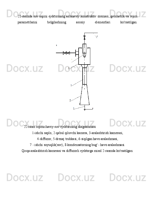 22-rasmda suv oqimi ejektorining an'anaviy konstruktiv sxemasi, geometrik va rejim
parametrlarini   belgilashning   asosiy   elementlari   ko'rsatilgan.
        22-rasm oqimichaviy-suv ejektorining diagrammasi
1-ishchi saplo, 2-qabul qiluvchi kamera, 3-aralashtirish kamerasi,
4-diffuzor, 5-drenaj trubkasi, 6-siqilgan havo aralashmasi,
7 - ishchi suyuqlik(suv), 8-kondensatorning bug' - havo aralashmasi.
Qisqa aralashtirish kamerasi va diffuzorli ejektorga misol 2-rasmda ko'rsatilgan . 