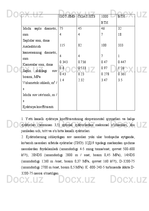 ПОТ ЛМЗ ПОАТ ХТЗ 1000
ВТИ ВТИ
Ishchi   saplo   diametri,
mm
Saplolar soni, dona
Aralashtirish
kamerasining   diametri,
mm
Kameralar soni, dona
Saplo   oldidagi   suv
bosimi, MPa
Volumetrik ishlash, m 3
 /
s
Ishchi suv iste'moli, m /
s
Ejektsiya koeffitsienti 75
4
115
4
0.343
0.6
0.43
1.4 45
4
82
4
0.736
0.533
0.23
2.32 46
7
100
7
0.47
0.97
0.278
3.47 32
18
333
1
0.447
1.26
0.361
3.5
1.   Yetti   kanalli   ejektsiya   koeffitsientining   eksperimental   qiymatlari   va   halqa
ejektorlari   (taxminan   3,5)   optimal   ejektorlardan   maksimal   o'lchamlari,   shu
jumladan uch, to'rt va o'n bitta kanalli ejektorlari.
2.   Ejektorlarning   ishlaydigan   suv   nasoslari   yoki   ular   boshqacha   aytganda,
ko'tarish nasoslari sifatida ejektorlar (ПНЭ) 32Д19 tipidagi markazdan qochma
nasoslardan   foydalaniladi   (unumdorligi   4-5   ming   tonna/soat,   quvvat   500-600
kVt);   20NDS   (unumdorligi   2800   m   /   soat,   bosim   0,45   MPa);   14NDS
(unumdorligi   1260   m   /soat,   bosim   0,37   MPa,   quvvat   160   kVt);   D-3200-75
(unumdorligi 2700 m /soat, bosim 0,5 MPa). K -800-240-5 turbinasida ikkita D-
3200-75 nasosi o'rnatilgan. 