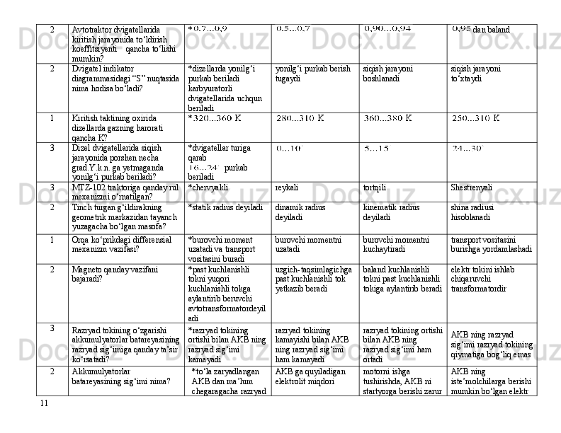 2 Avtotraktor dvigatellarida 
kiritish jarayonida tо‘ldirish 
koeffitsiyenti    qancha tо‘lishi 
mumkin? * dan baland
2 Dvigatel indikator 
diagrammasidagi  “ S ”  nuqtasida
nima hodisa b о ‘ladi? *dizellarda yonilg‘i 
purkab beriladi 
karbyuratorli 
dvigatellarida uchqun 
beriladi yonilg‘i purkab berish 
tugaydi siqish jarayoni 
boshlanadi siqish jarayoni 
tо‘xtaydi
1 Kiritish taktining oxirida 
dizellarda gazning harorati 
qancha K? *  K  K  K  K
3 Dizel dvigatellarida siqish 
jarayonida porshen necha 
grad.Y.k.n. ga yetmaganda 
yonilg‘i purkab beriladi? *dvigatellar turiga 
qarab
 purkab 
beriladi
3 MTZ-102 traktoriga qanday rul
mexanizmi о‘rnatilgan? *chervyakli reykali tortqili Shestrenyali
2 Tinch turgan g‘ildirakning 
geometrik markazidan tayanch 
yuzagacha bо‘lgan masofa? *statik radius deyiladi dinamik radius 
deyiladi kinematik radius 
deyiladi shina radiusi 
hisoblanadi
1 Orqa kо‘prikdagi differensial 
mexanizm vazifasi? *burovchi moment 
uzatadi va transport 
vositasini buradi burovchi momentni 
uzatadi burovchi momentni 
kuchaytiradi transport vositasini 
burishga yordamlashadi
2 Magneto qanday vazifani 
bajaradi? *past kuchlanishli 
tokni yuqori 
kuchlanishli tokga 
aylantirib beruvchi 
avtotransformatordeyil
adi uzgich-taqsimlagichga 
past kuchlanishli tok 
yetkazib beradi baland kuchlanishli 
tokni past kuchlanishli 
tokiga aylantirib beradi elektr tokini ishlab 
chiqaruvchi 
transformatordir
3
Razryad tokining о‘zgarishi 
akkumulyatorlar batareyasining
razryad sig‘imiga qanday ta’sir 
kо‘rsatadi? *r azryad tokining 
ortishi  bilan AKB ning
razryad sig‘imi 
kamayadi   r azryad tokining 
kamayishi bilan AKB 
ning razryad sig‘imi 
ham k a mayadi  r azryad tokining ortishi
bilan AKB ning 
razryad sig‘imi ham 
ortadi  AKB ning razryad 
sig‘imi razryad tokining
qiymatiga bog‘liq emas
2 Akkumulyatorlar 
batareyasining sig‘imi nima? * t о ‘la zaryadlangan 
AKB dan ma’lum 
chegaragacha razryad AKB ga quyiladigan 
elektrolit miqdori  motorni  ishga 
tushirishda, AKB ni 
startyorga berishi zarur AKB ning 
iste’molchilarga berishi
mumkin b о ‘lgan elektr 
11 