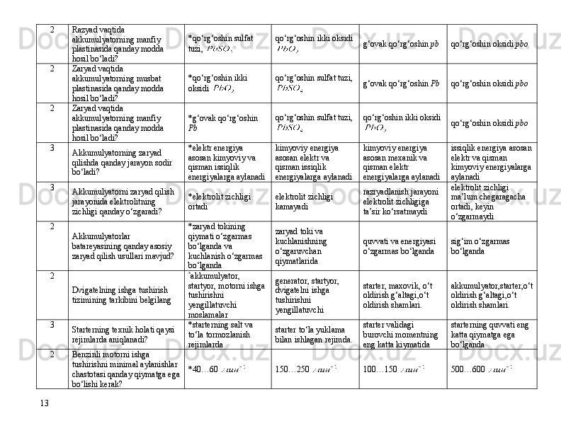 2 Razyad vaqtida 
akkumulyatorning manfiy 
plastinasida qanday modda 
hosil bо‘ladi? *qо‘rg‘oshin sulfat 
tuzi,    qо‘rg‘oshin ikki oksidi
  g‘ovak qо‘rg‘oshin  pb   qо‘rg‘oshin oksidi  pbo  
2 Zaryad vaqtida 
akkumulyatorning musbat 
plastinasida qanday modda 
hosil bо‘ladi? *qо‘rg‘oshin ikki 
oksidi    qо‘rg‘oshin sulfat tuzi,
g‘ovak qо‘rg‘oshin  Pb   qо‘rg‘oshin oksidi  pbo  
2 Zaryad vaqtida 
akkumulyatorning manfiy 
plastinasida qanday modda 
hosil bо‘ladi? *g‘ovak qо‘rg‘oshin 
Pb   qо‘rg‘oshin sulfat tuzi,
  qо‘rg‘oshin ikki oksidi
  qо‘rg‘oshin oksidi  pbo  
3
Akkumulyatorning zaryad 
qilishda qanday jarayon sodir 
bо‘ladi?  *e lektr energiya 
asosan  kimyoviy  va 
qisman issiqlik 
energiyal ar ga aylanadi  kimyoviy energiya 
asosan elektr va 
qisman issiqlik 
energiyalarga aylanadi k imyoviy energiya 
asosan mexanik va 
qisman  elektr 
energiyal ar ga aylanadi  issiqlik energiya asosan
elektr va qisman 
kimyoviy energiyalarga
aylanadi 
3
Akkumulyatorni zaryad qilish 
jarayonida elektrolitning 
zichligi qanday о‘zgaradi?  *e lektrolit zichligi 
ortadi  e lektrolit zichligi 
kamayadi  razryadlanish jarayoni 
elektrolit zichligiga 
ta’sir kо‘rsatmaydi  elektrolit zichligi 
ma’lum chegaragacha 
ortadi, keyin 
о‘zgarmaydi 
2
Akkumulyatorlar 
batareyasining qanday asosiy 
zaryad qilish usullari mavjud? *zaryad tokining 
qiymati о‘zgarmas 
bо‘lganda va 
kuchlanish о‘zgarmas 
bо‘lganda  zaryad toki va 
kuchlanishning 
о‘zgaruvchan 
qiymatlarida  quvvati va energiyasi 
о‘zgarmas bо‘lganda   sig‘im о‘zgarmas 
bо‘lganda 
2
Dvigatelning ishga tushirish 
tizimining tarkibi ni belgilang *
akkumulyator, 
startyor,  motorni  ishga 
tushirishni 
yengil la tuvchi 
moslamalar  generator, startyor, 
dvigatelni ishga 
tushirishni 
yengillatuvchi  starter, maxovik, о‘t 
oldirish g‘altagi,о‘t 
oldirish shamlari. akkumulyator,starter,о‘t
oldirish g‘altagi,о‘t 
oldirish shamlari.
3
Starterning texnik holati qaysi 
rejimlarda aniqlanadi? * starterning salt va 
t о ‘la tormozlanish 
rejimlarda  starter t о ‘la yuklama 
bilan ishlagan rejimda. starter validagi 
burovchi momentning 
eng katta kiymatida  starterning quvvati eng 
katta qiymatga ega 
b о ‘lganda 
2 Benzinli motorni ishga 
tushirishni minimal aylanishlar 
chastotasi qanday qiymatga ega
bо‘lishi kerak? * 40…60  1 5 0… 2 50    100…150    500…600 
13 