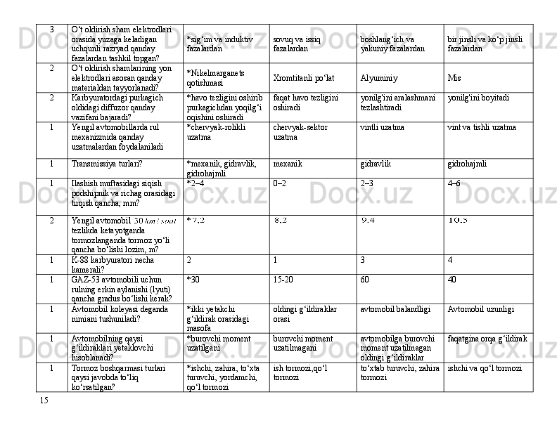 3 О‘t oldirish sham elektrodlari 
orasida yuzaga keladigan 
uchqunli razryad qanday 
fazalardan tashkil topgan? *sig‘im va induktiv 
fazalardan   sovuq va issiq 
faz alardan   boshlang‘ich va 
yakuniy fazalardan  bir jinsli va kо‘p jinsli 
fazalardan  
2 О‘t oldirish shamlarining yon 
elektrodlari asosan qanday 
materialdan tayyorlanadi? * Nikelmargane ts 
qotishmasi   Xromtitan li pо‘lat   Alyuminiy   Mis
2 Karbyuratordagi purkagich 
oldidagi diffuzor qanday 
vazifani bajaradi? *havo tezligini oshirib 
purkagichdan yoqilg‘i 
oqishini oshiradi faqat havo tezligini 
oshiradi yonilg'ini aralashmani 
tezlashtiradi yonilg'ini boyitadi
1 Yengil avtomobillarda rul 
mexanizmida qanday 
uzatmalardan foydalaniladi *chervyak-rolikli 
uzatma chervyak-sektor 
uzatma vintli uzatma vint va tishli uzatma
1 Transmissiya turlari? *mexanik, gidravlik, 
gidrohajmli mexanik gidravlik gidrohajmli
1 Ilashish muftasidagi siqish 
podshipnik va richag orasidagi 
tirqish qancha, mm? *2–4 0–2 2–3 4–6
2 Yengil avtomobil 
tezlikda ketayotganda 
tormozlanganda tormoz yо‘li 
qancha bо‘lishi lozim, m? *
1 K-88 karbyuratori necha 
kamerali? 2 1 3 4
1 GAZ-53 avtomobili uchun 
rulning erkin aylanishi (lyuti) 
qancha gradus bо‘lishi kerak? *30 15-20 60 40
1 Avtomobil koleyasi deganda 
nimiani tushuniladi? *ikki yetakchi 
g‘ildirak orasidagi 
masofa oldingi g‘ildiraklar 
orasi avtomobil balandligi Avtomobil uzunligi
1 Avtomobilning qaysi 
g‘ildiraklari yetaklovchi 
hisoblanadi? *burovchi moment 
uzatilgani burovchi moment 
uzatilmagani avtomobilga burovchi 
moment uzatilmagan 
oldingi g‘ildiraklar faqatgina orqa g‘ildirak
1 Tormoz boshqarmasi turlari 
qaysi javobda tо‘liq 
kо‘rsatilgan? *ishchi, zahira, tо‘xta 
turuvchi, yordamchi, 
qо‘l tormozi ish tormozi,qо‘l 
tormozi tо‘xtab turuvchi, zahira
tormozi ishchi va qо‘l tormozi
15