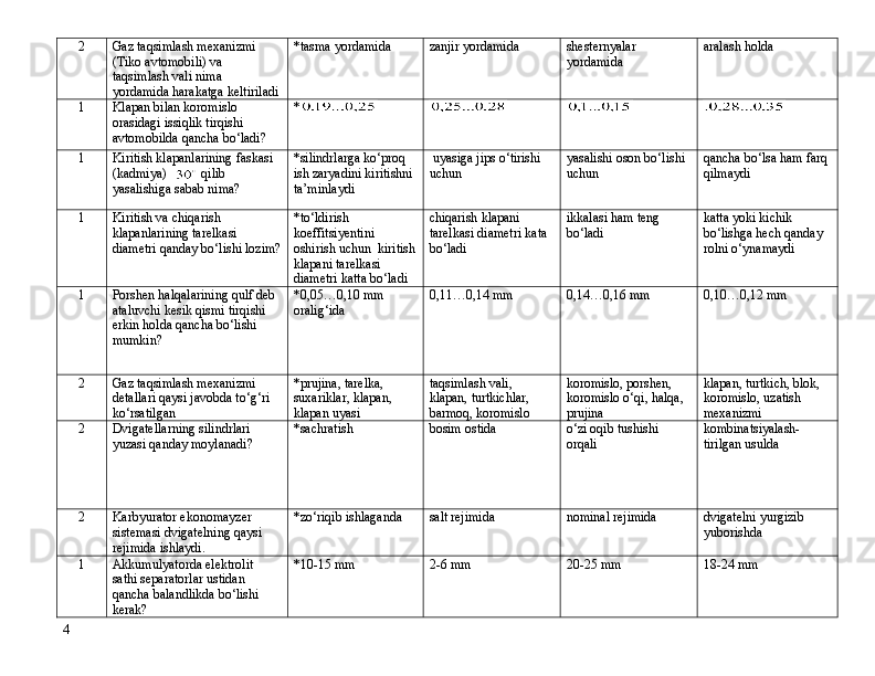 2 Gaz taqsimlash mexanizmi 
(Tiko avtomobili) va 
taqsimlash vali nima 
yordamida harakatga keltiriladi *tasma yordamida zanjir yordamida shesternyalar 
yordamida aralash holda
1 Klapan   bilan   koromislo  
orasidagi   issiqlik   tirqishi  
avtomobilda   qancha   b о ‘ ladi ? *
1 Kiritish   klapanlarining   faskasi  
( kadmiya )     qilib  
yasalishiga   sabab   nima ? * silindrlarga   k о ‘ proq  
ish   zaryadini   kiritishni  
ta ’ minlaydi   uyasiga   jips   о ‘ tirishi  
uchun yasalishi oson b о ‘lishi 
uchun qancha b о ‘lsa ham farq 
qilmaydi
1 Kiritish va chiqarish 
klapanlarining tarelkasi 
diametri qanday b о ‘lishi lozim? *t о ‘ldirish 
koeffitsiyentini 
oshirish uchun  kiritish
klapani tarelkasi 
diametri katta b о ‘ladi chiqarish   klapani  
tarelkasi   diametri   kata  
b о ‘ ladi ikkalasi ham teng 
b о ‘ladi katta yoki kichik 
b о ‘lishga hech qanday 
rolni  о ‘ynamaydi 
1 Porshen halqalarining qulf deb 
ataluvchi kesik qismi tirqishi 
erkin holda qancha bo‘lishi 
mumkin? *0,05…0,10 mm 
oralig‘ida 0,11…0,14 mm 0,14…0,16 mm 0,10…0,12 mm
2 Gaz taqsimlash mexanizmi 
detallari qaysi javobda to‘g‘ri 
ko‘rsatilgan  *prujina, tarelka, 
suxariklar, klapan, 
klapan uyasi taqsimlash vali, 
klapan, turtkichlar, 
barmoq, koromislo koromislo, porshen, 
koromislo o‘qi, halqa, 
prujina klapan, turtkich, blok, 
koromislo, uzatish 
mexanizmi
2 Dvigatellarning silindrlari 
yuzasi qanday moylanadi? *sachratish bosim ostida o‘zi oqib tushishi 
orqali kombinatsiyalash-
tirilgan usulda
2 Karbyurator ekonomayzer 
sistemasi dvigatelning qaysi 
rejimida  ishlaydi . *zo‘riqib ishlaganda salt rejimida nominal rejimida dvigatelni yurgizib 
yuborishda
1 Akkumulyatorda  elektrolit 
sathi separatorlar ustidan 
qancha balandlikda bo‘lishi 
kerak? *10-15 mm 2-6 mm 20- 2 5 mm 18 - 24  mm
4 
